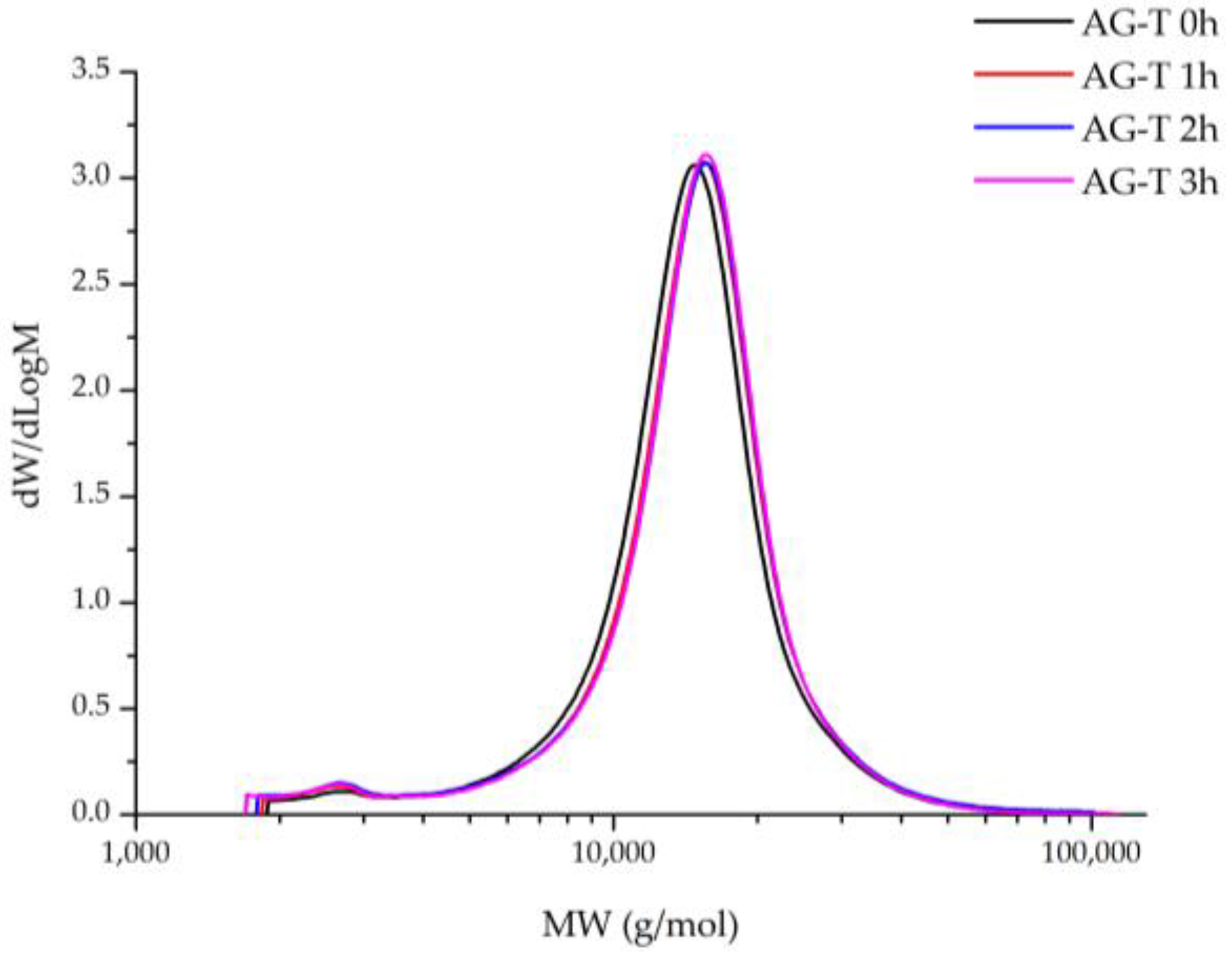 Polymers 16 01458 g012