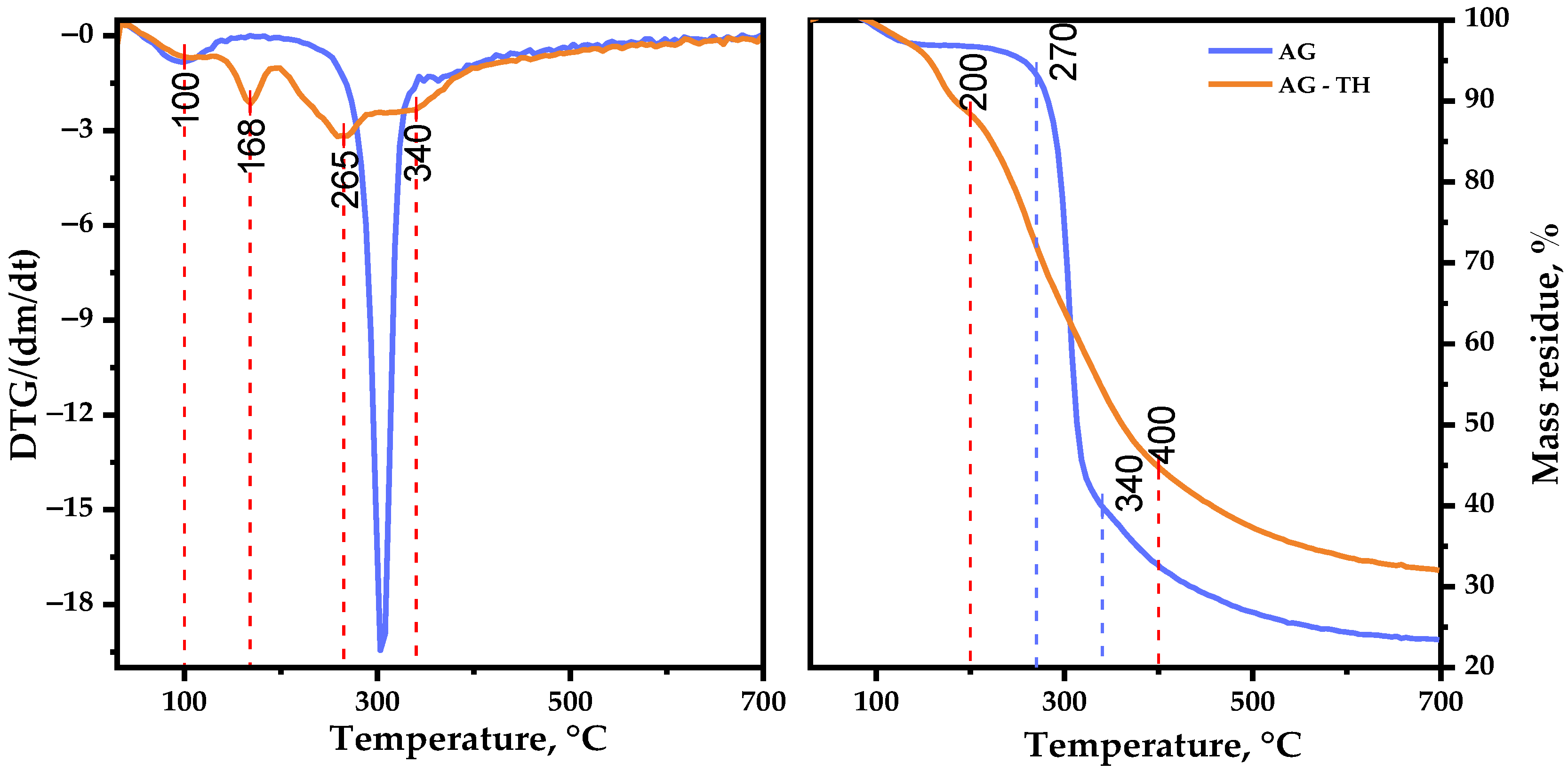 Polymers 16 01458 g013