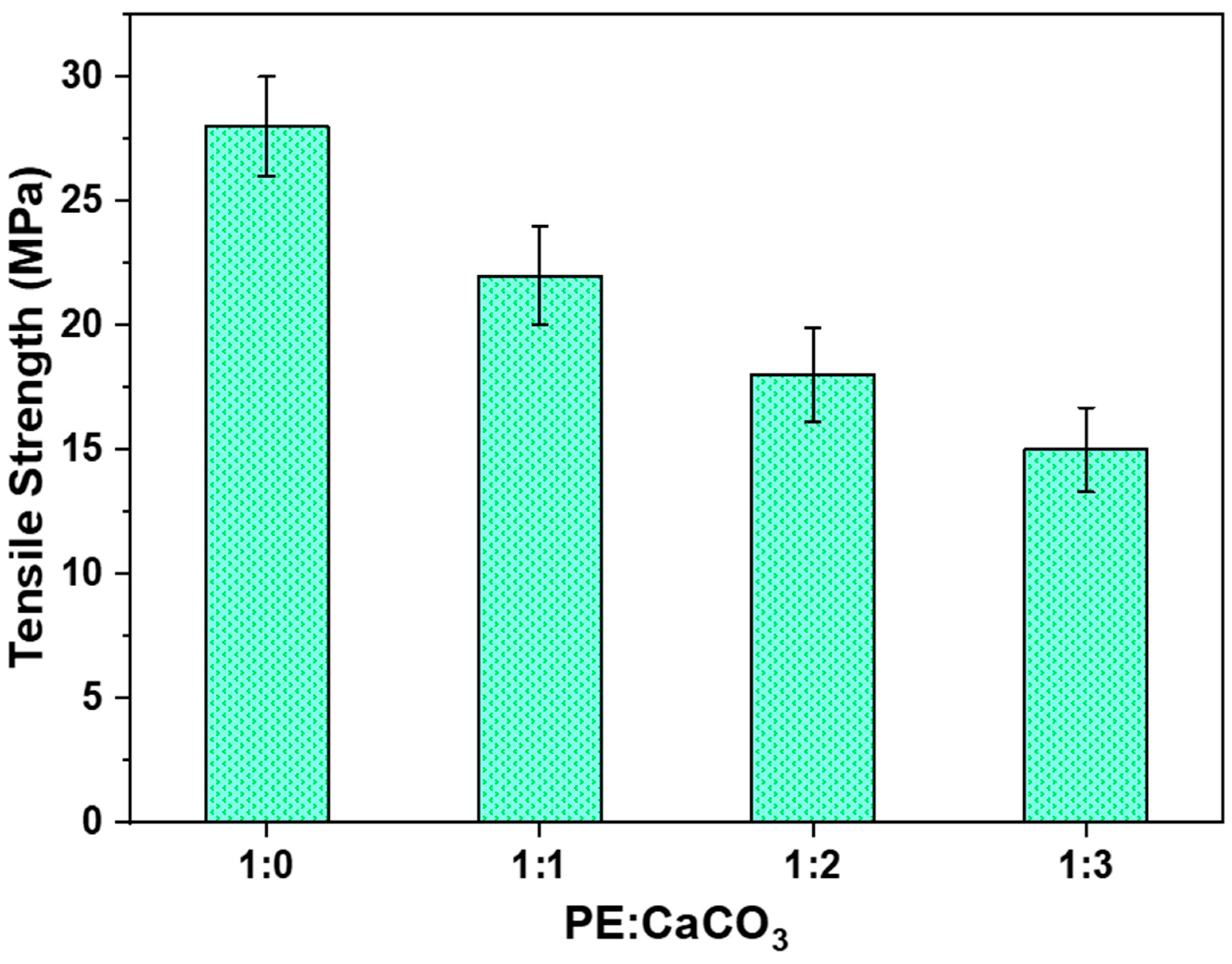 Polymers 16 01459 g006