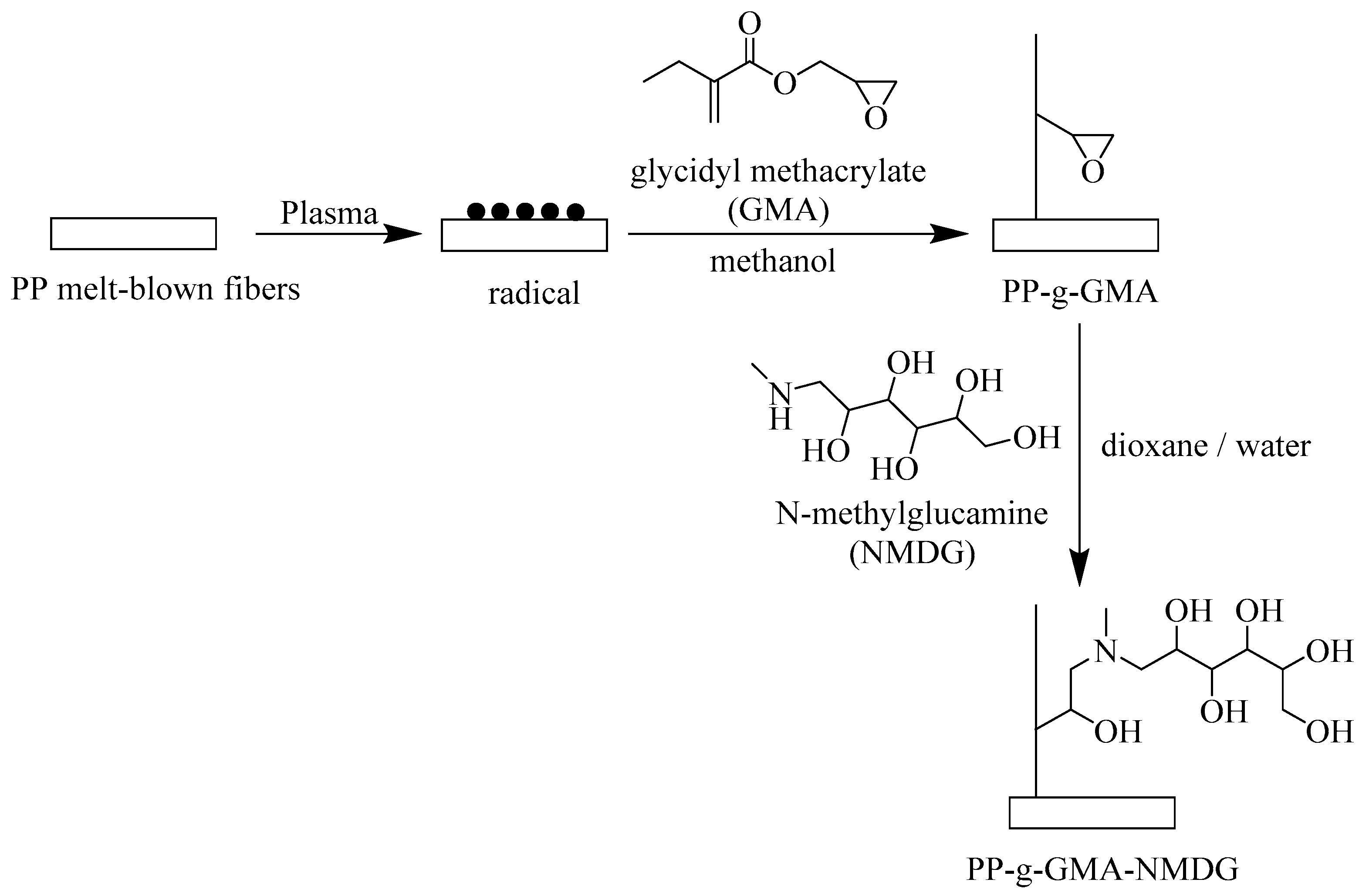 Polymers 16 01460 g001