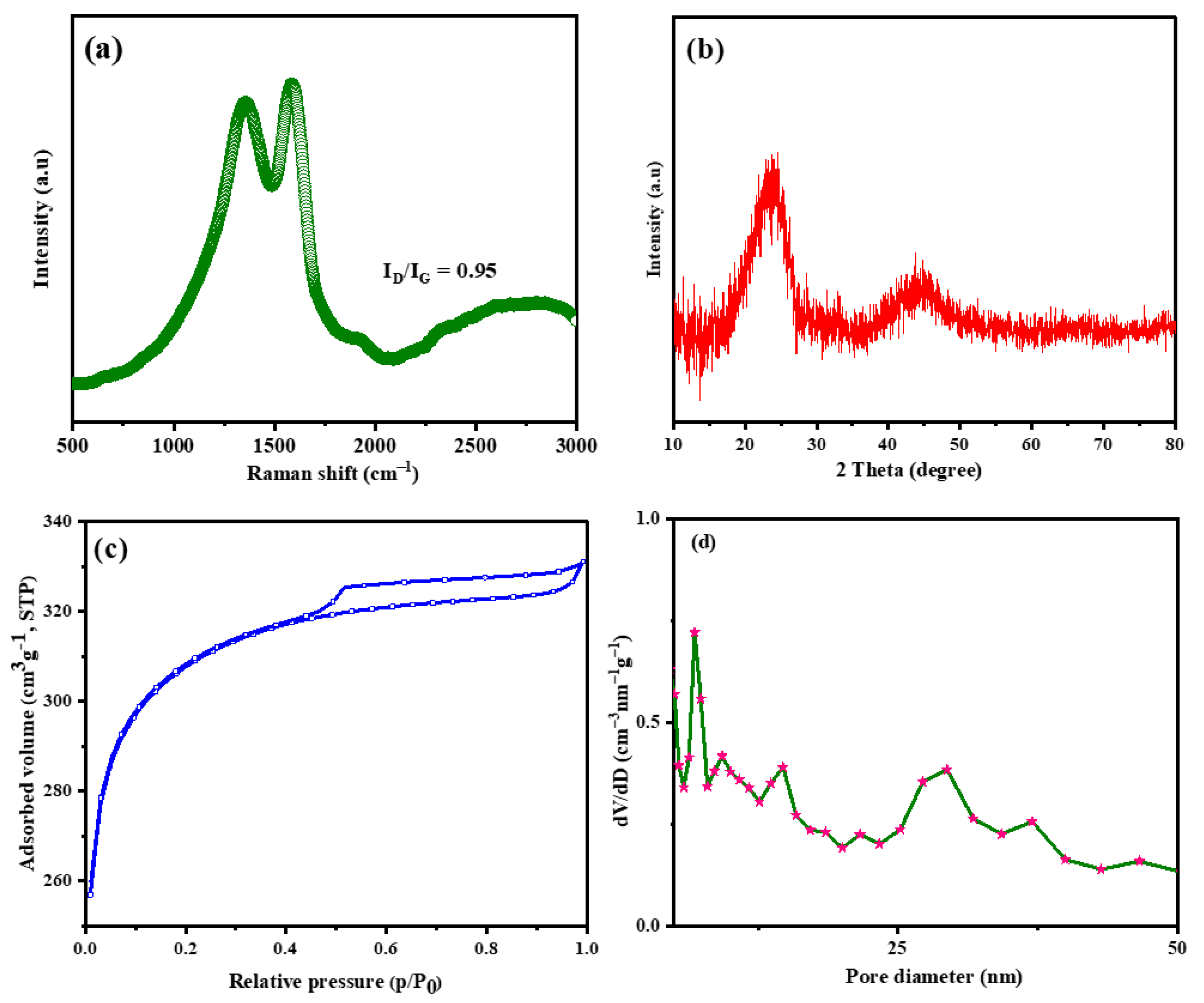 Polymers 16 01463 g002