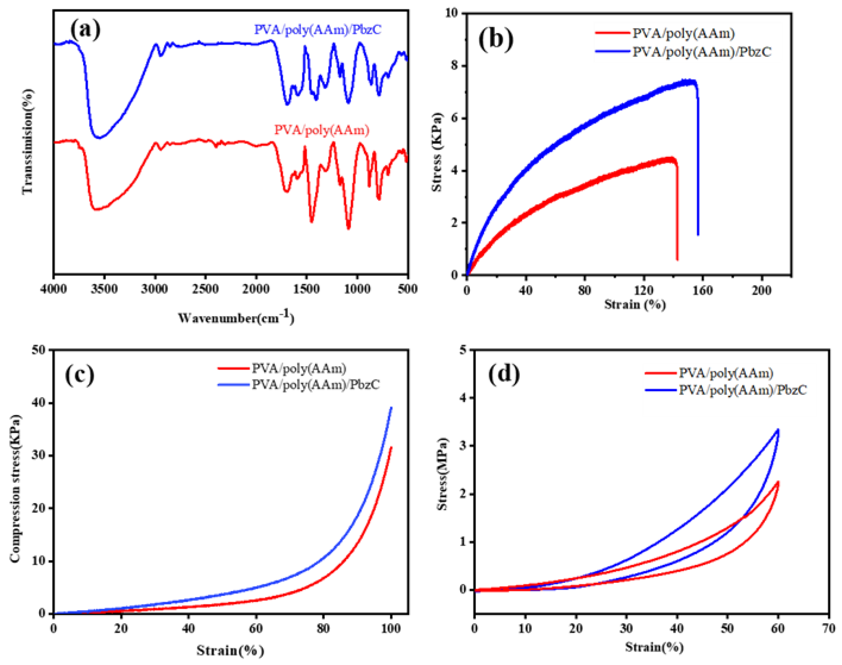 Polymers 16 01463 g006