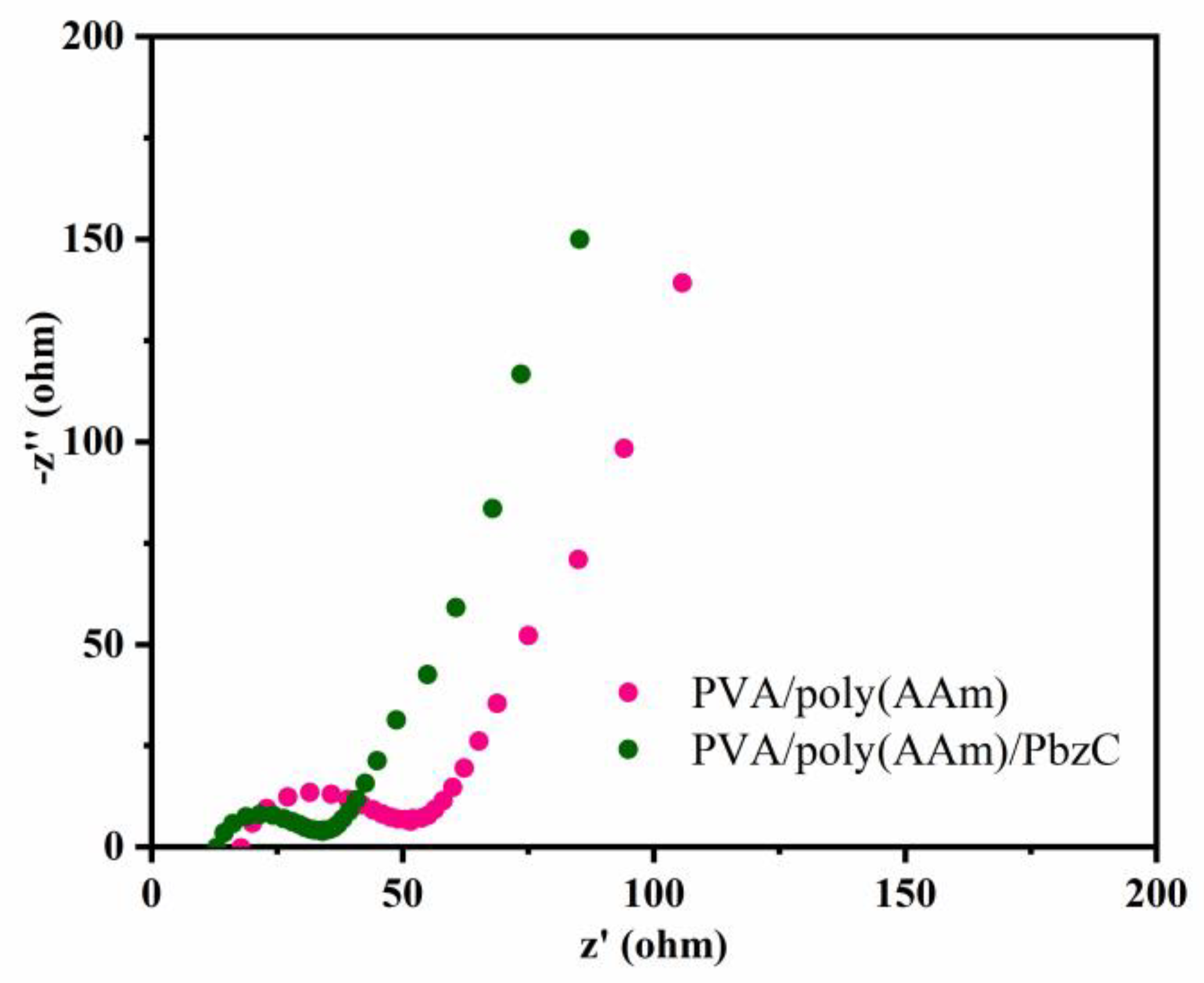 Polymers 16 01463 g009