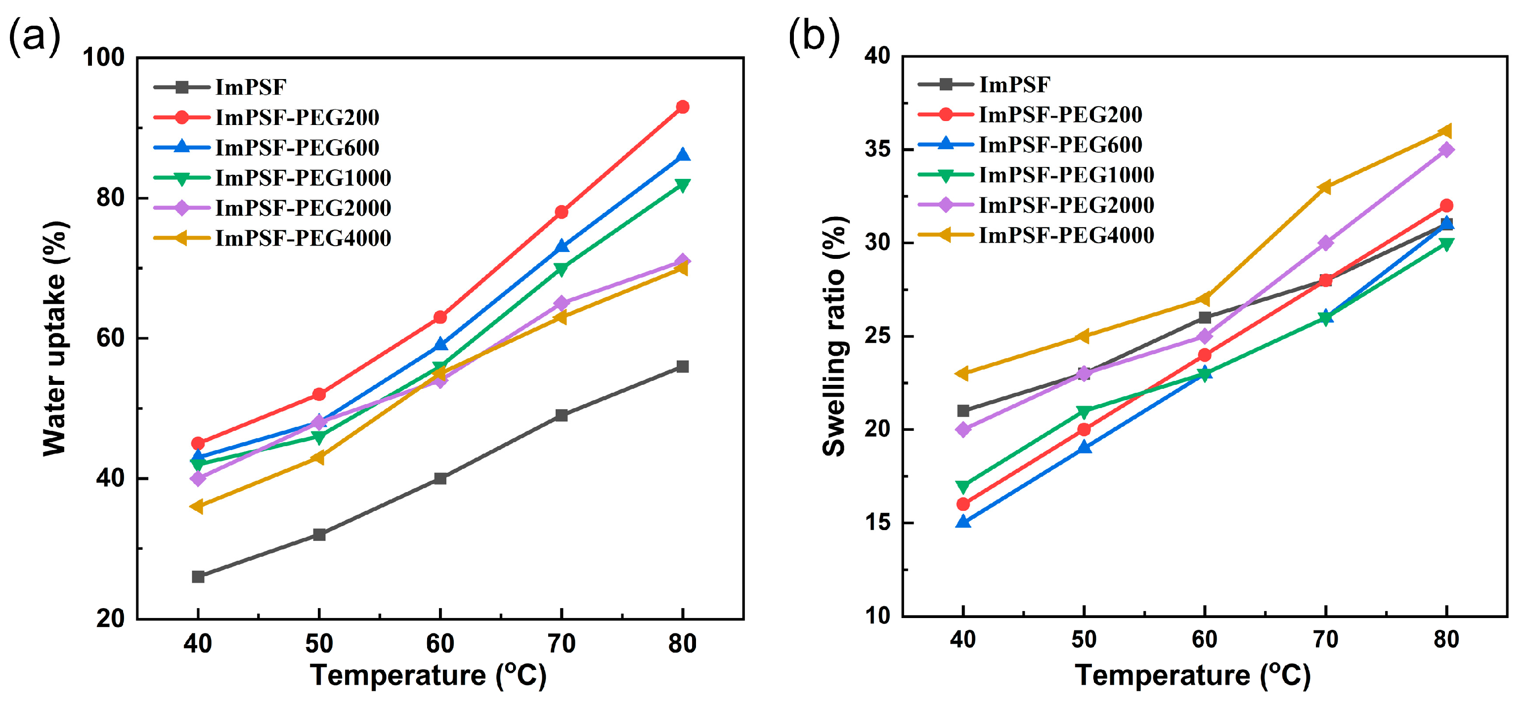 Polymers 16 01464 g004