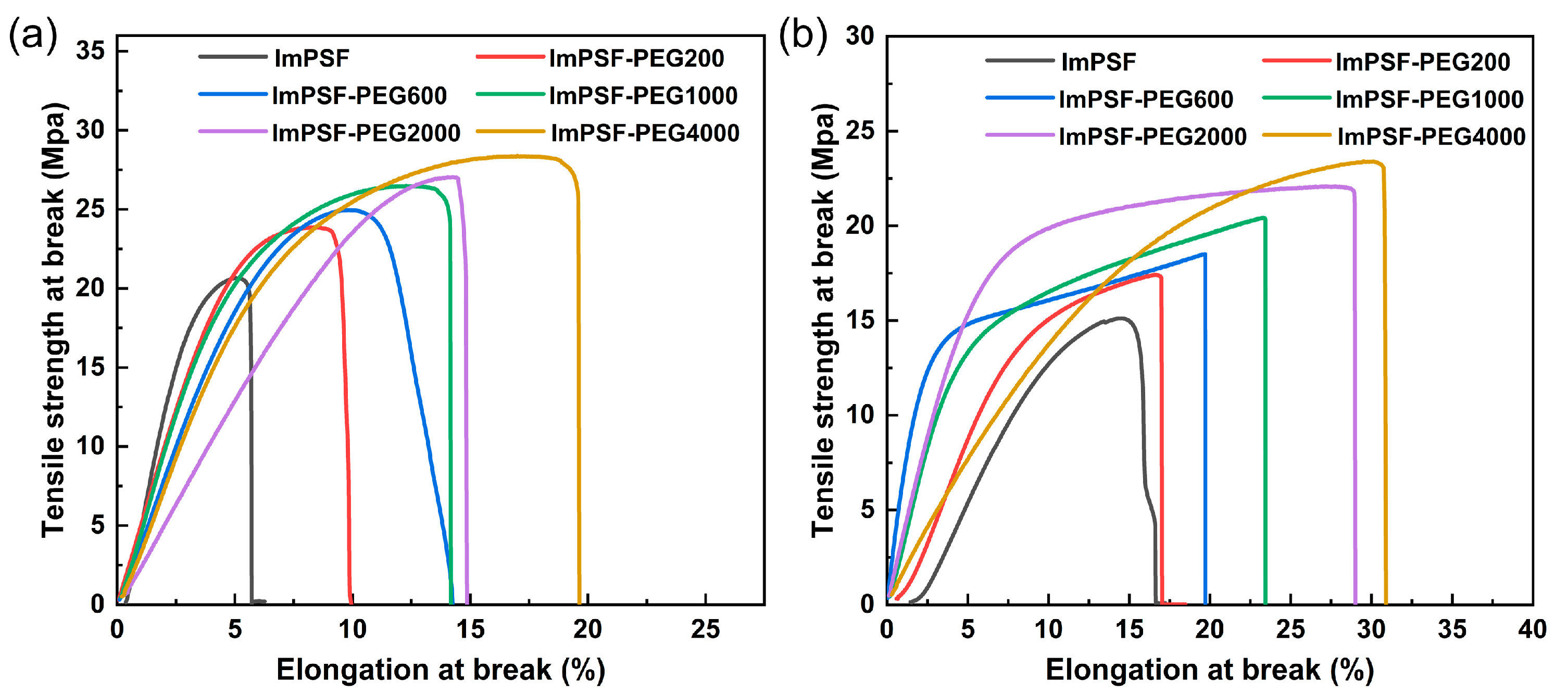 Polymers 16 01464 g006