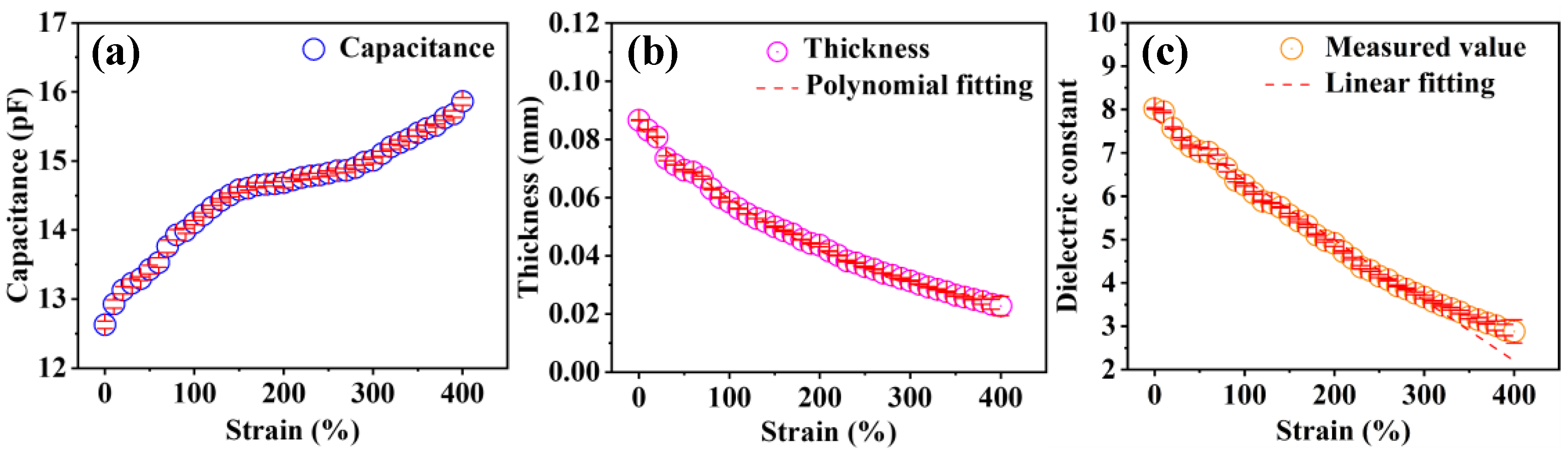 Polymers 16 01465 g003
