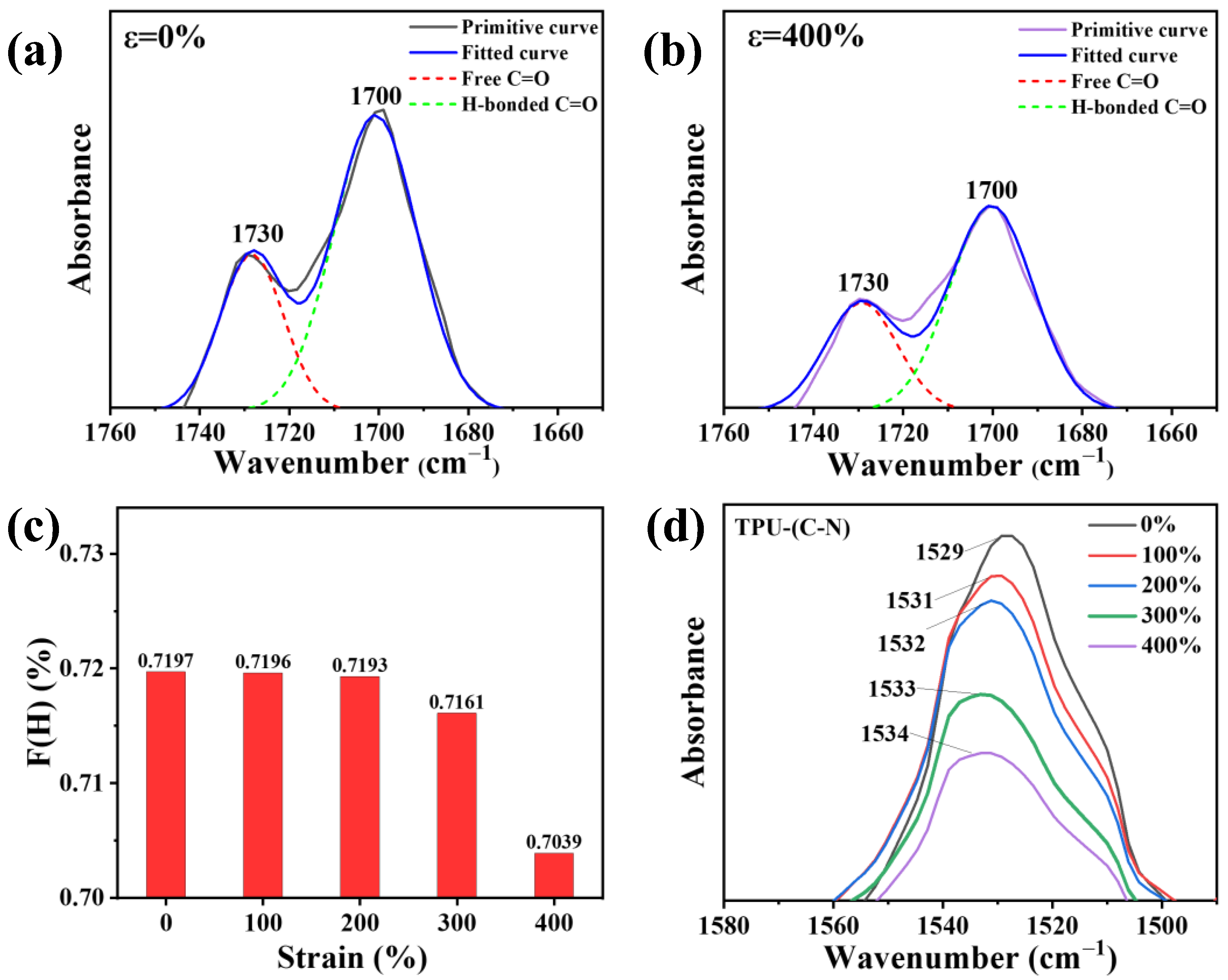 Polymers 16 01465 g005