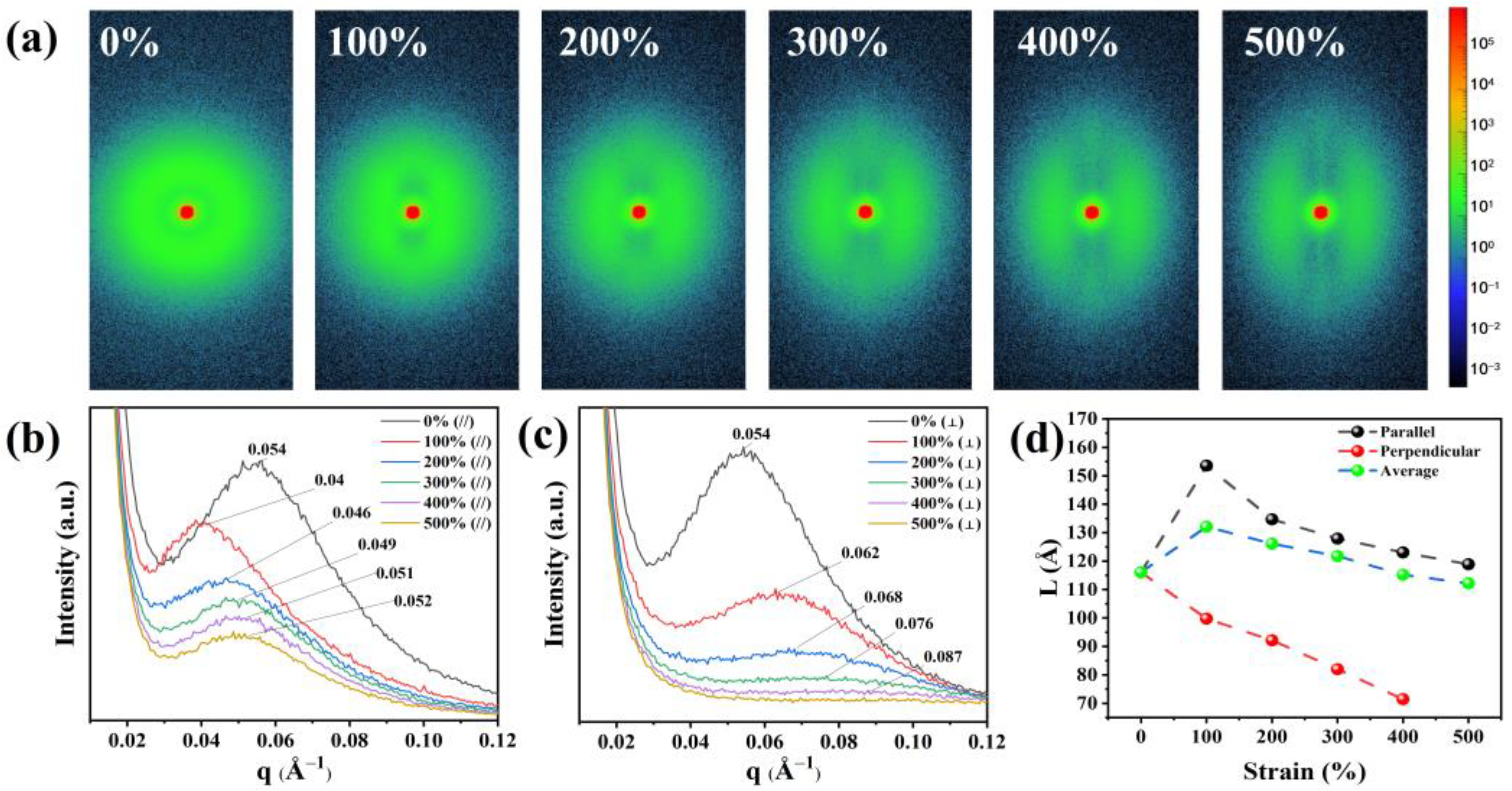 Polymers 16 01465 g006