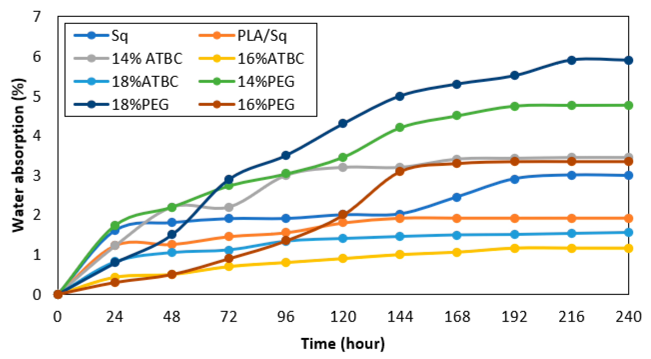 Polymers 16 01469 g005