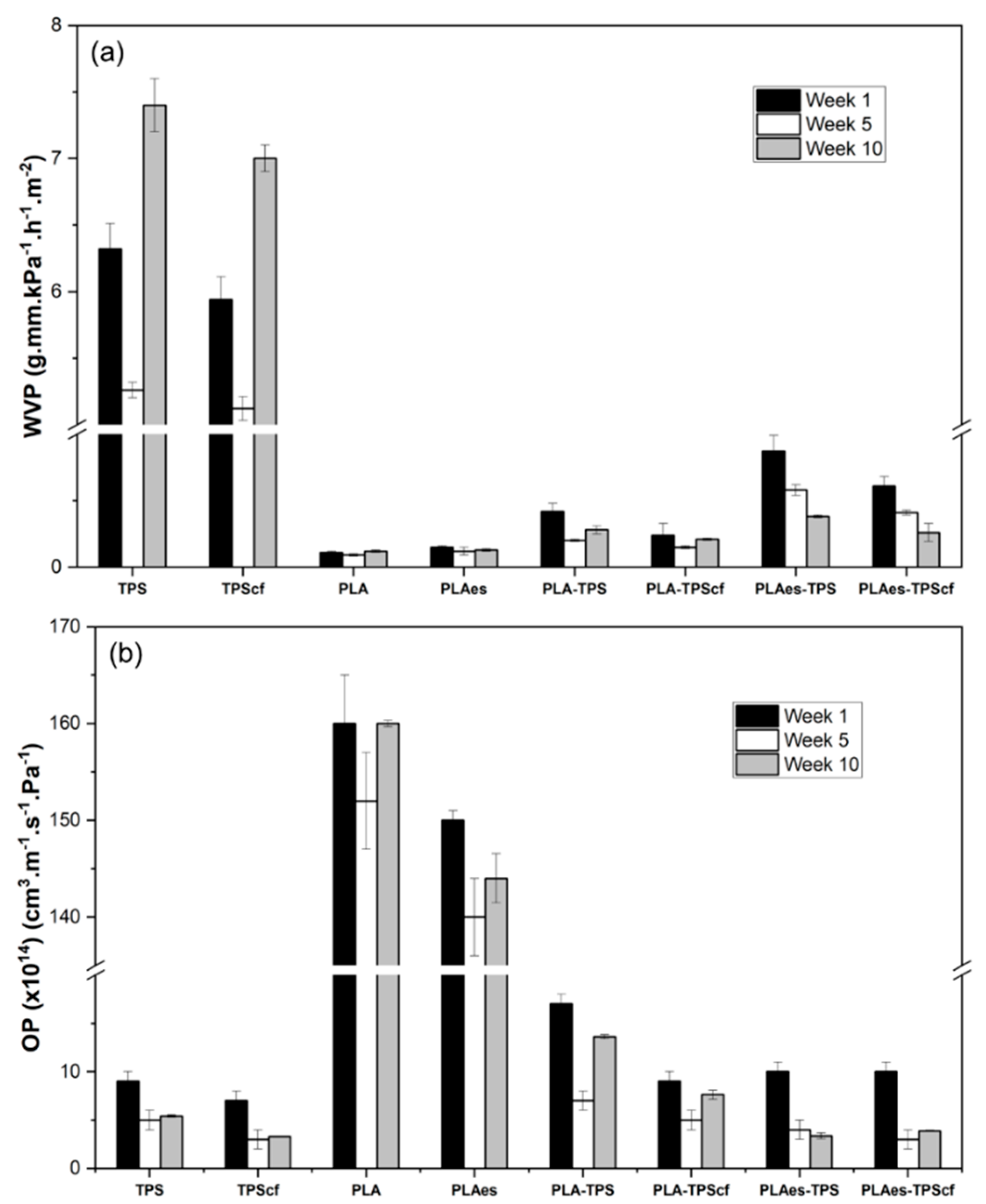 Polymers 16 01474 g001