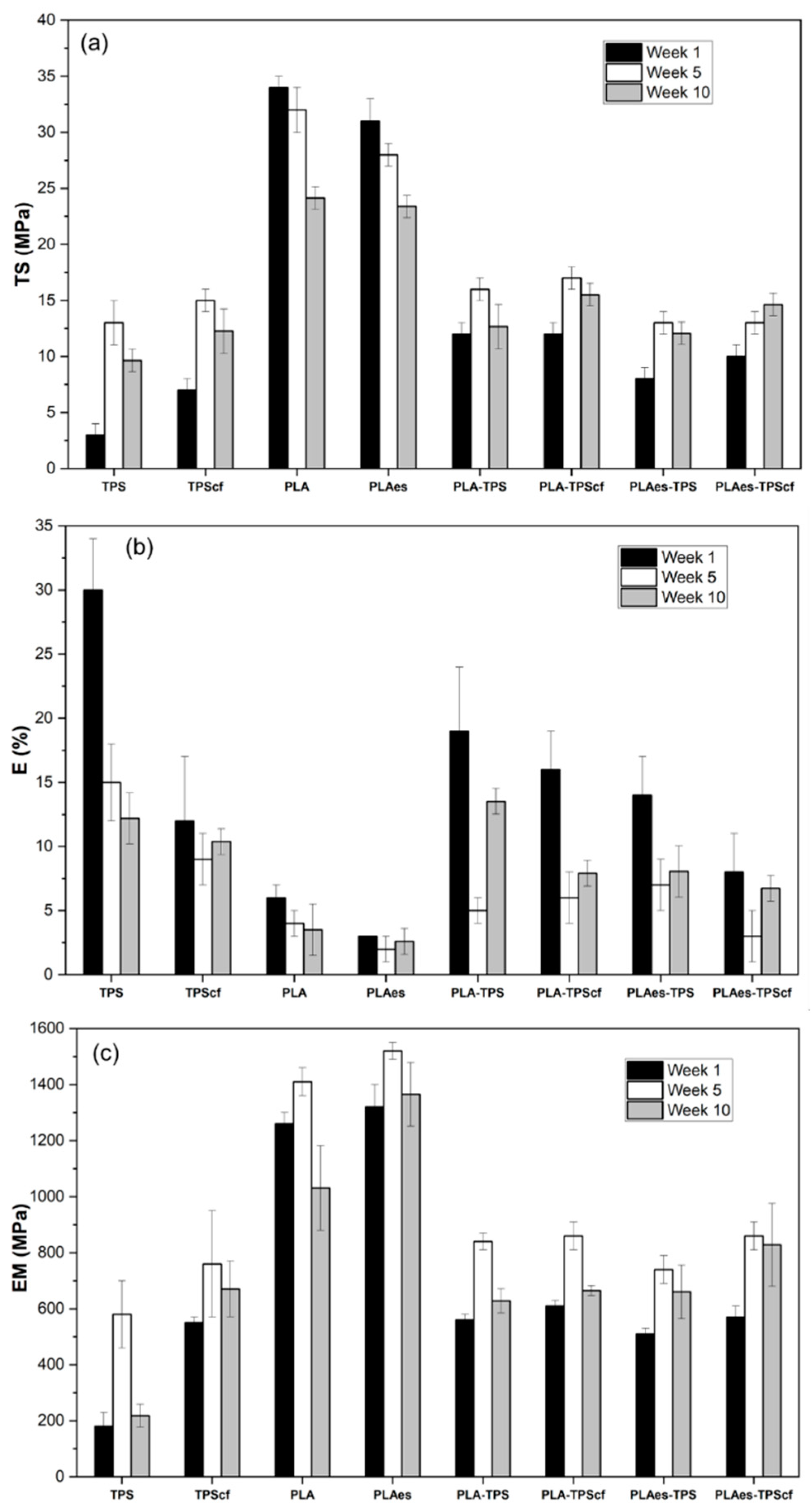 Polymers 16 01474 g002