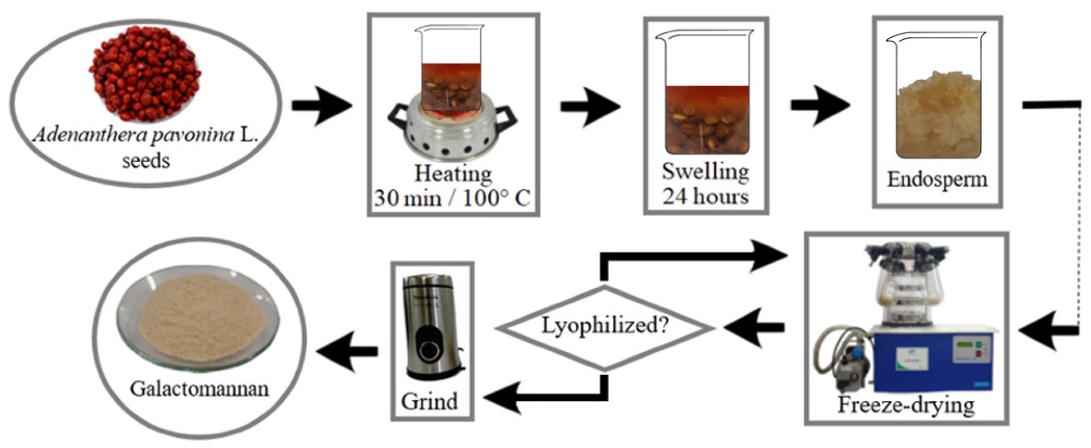 Polymers 16 01476 g003