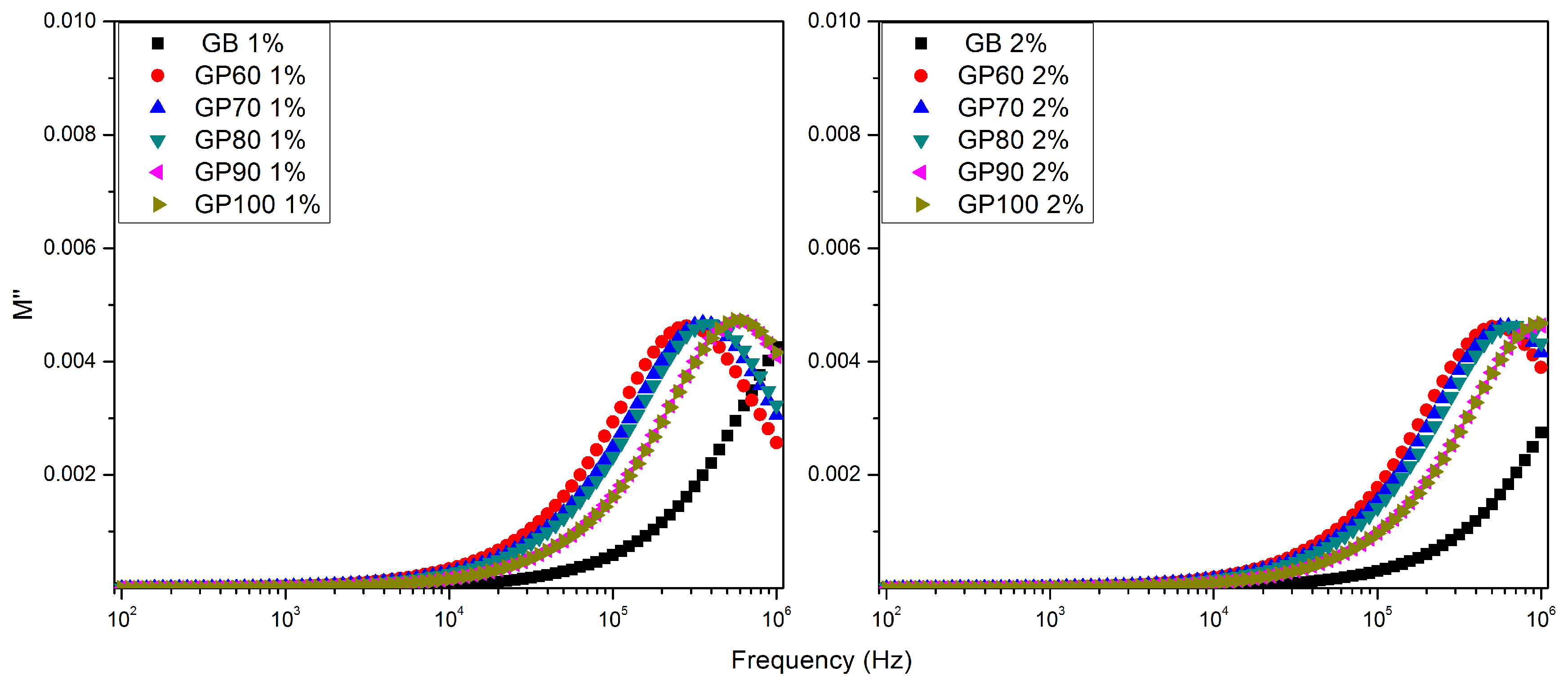 Polymers 16 01476 g010