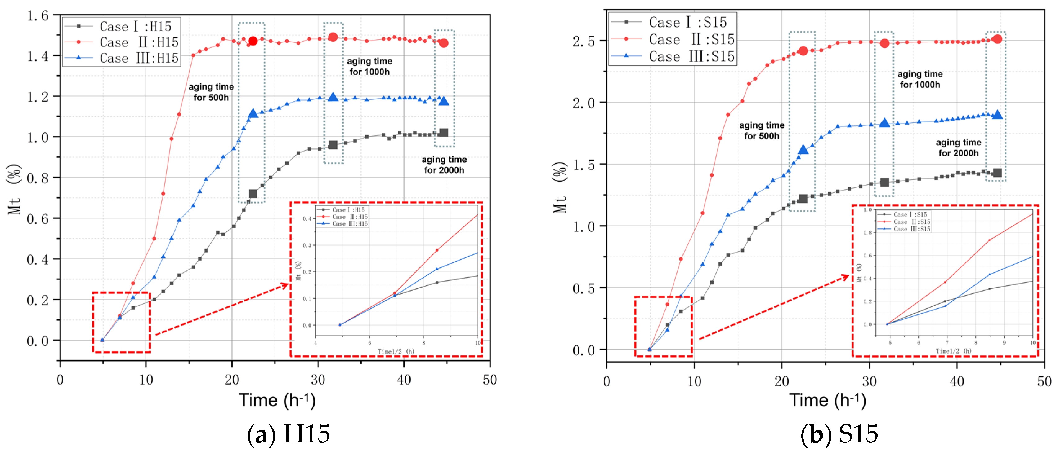 Polymers 16 01477 g003