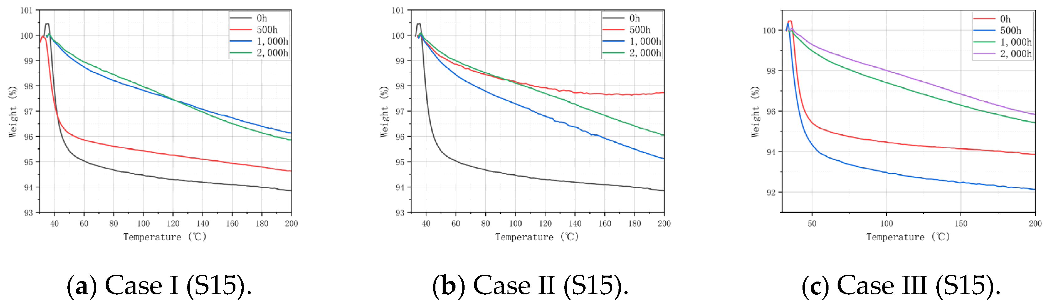 Polymers 16 01477 g006