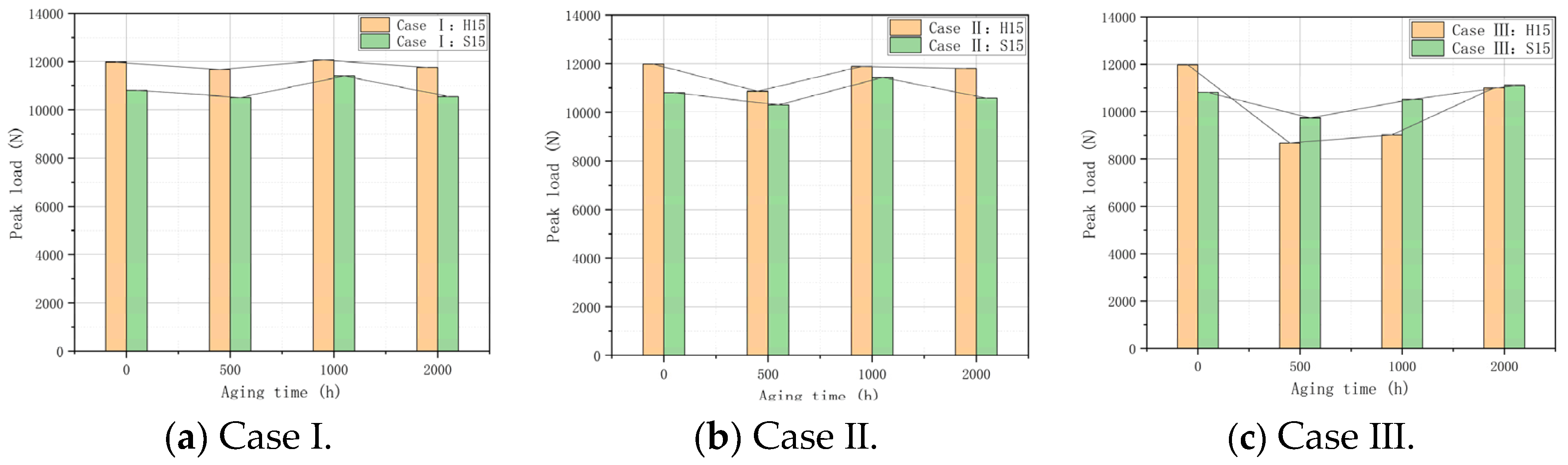 Polymers 16 01477 g007