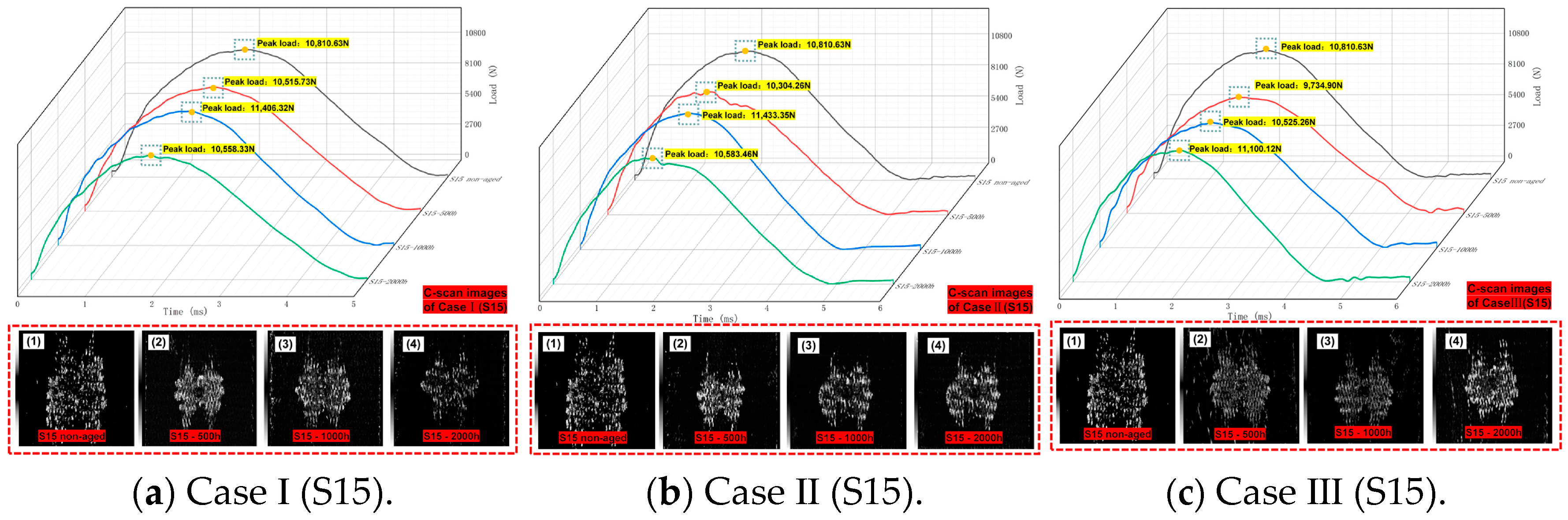 Polymers 16 01477 g009