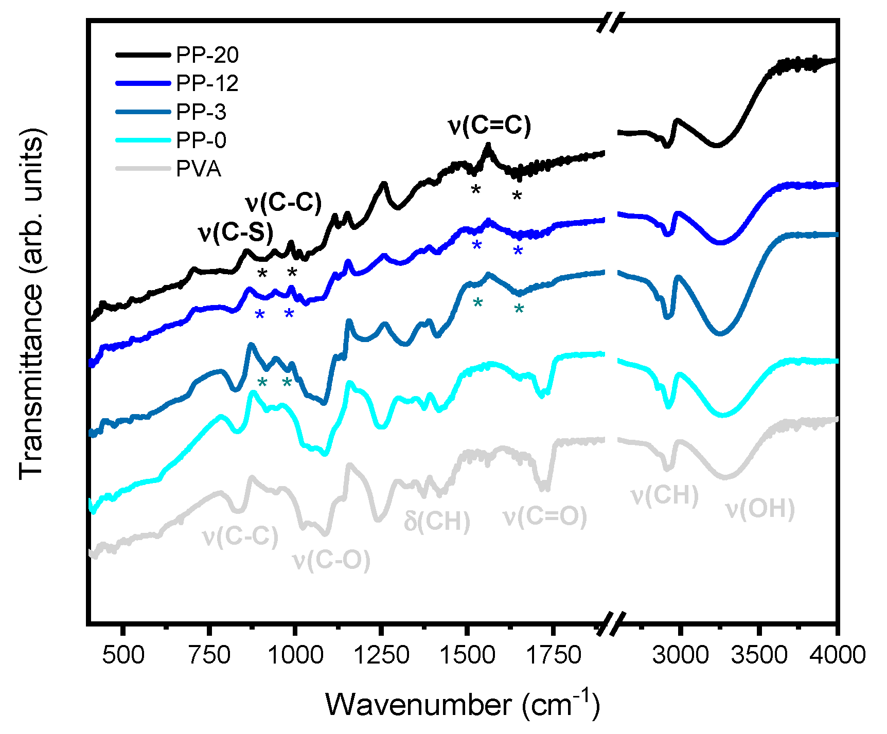 Polymers 16 01478 g003