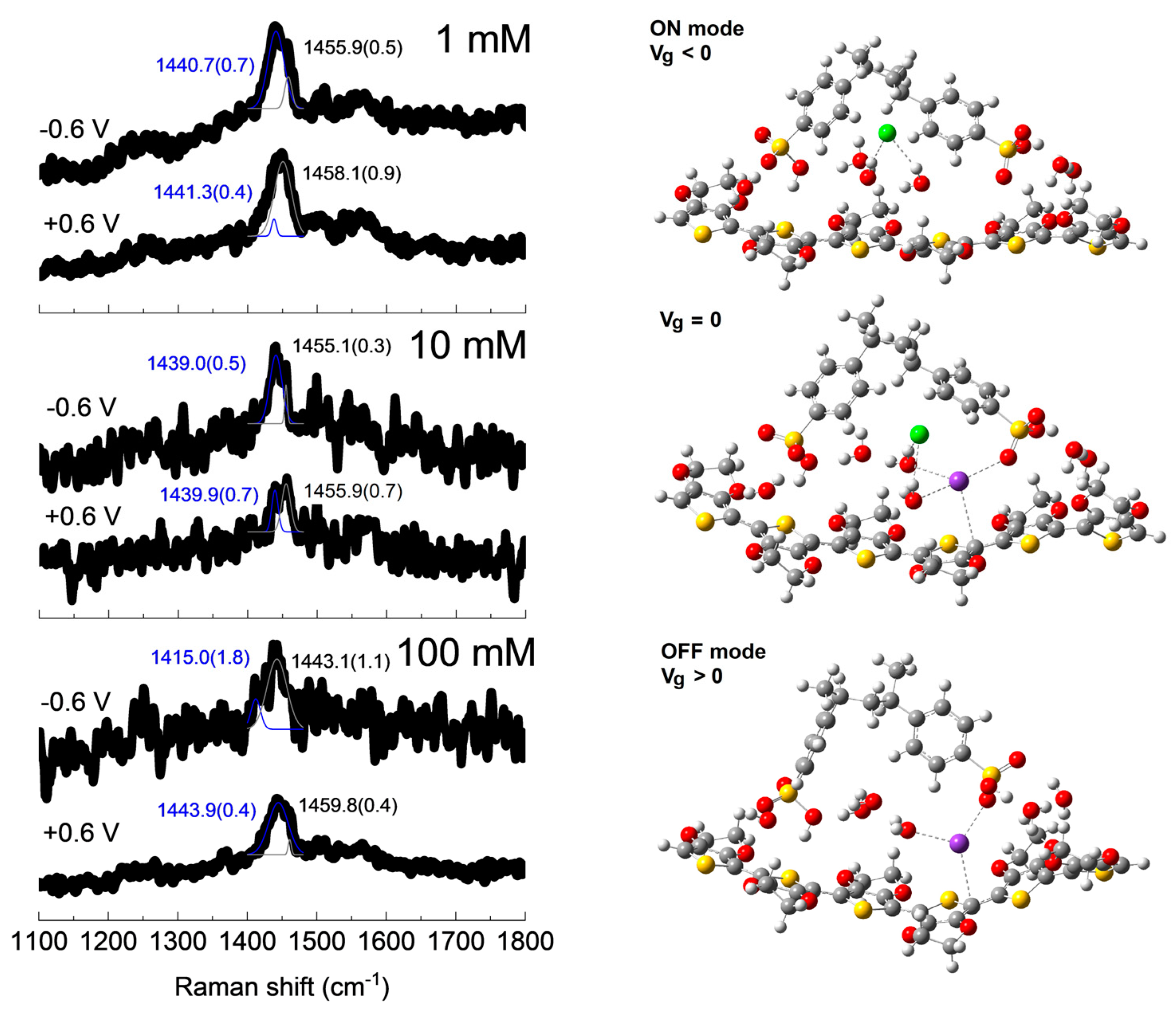 Polymers 16 01478 g009