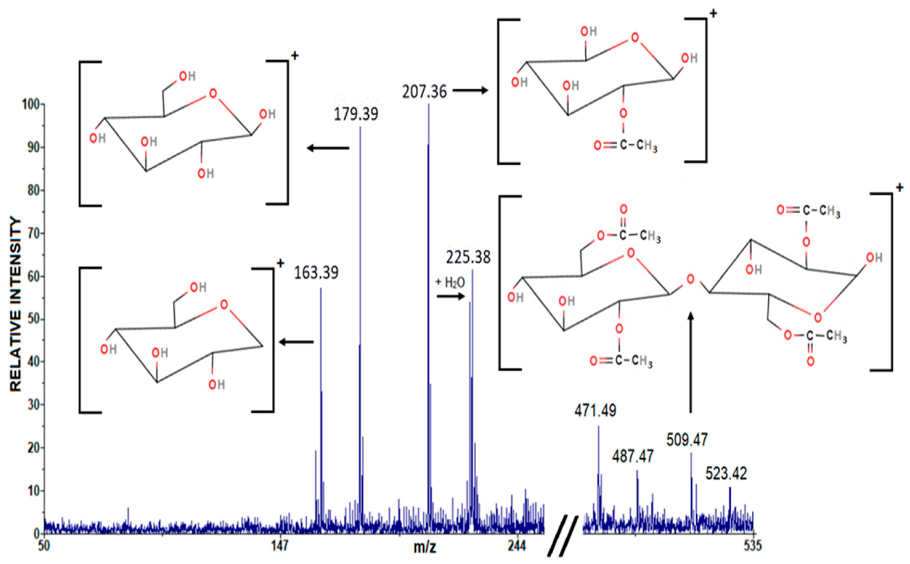 Polymers 16 01480 g004