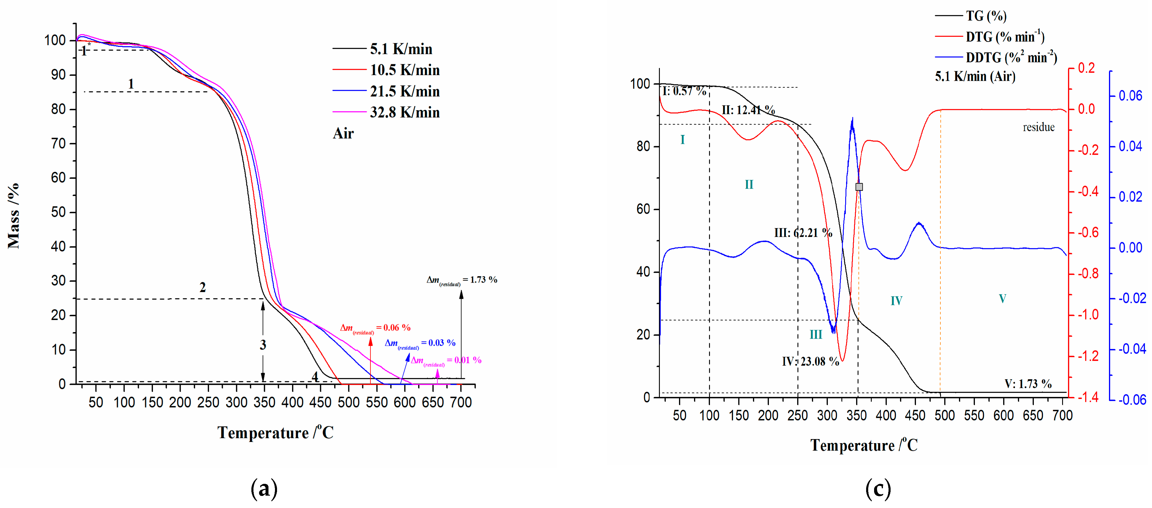 Polymers 16 01480 g005a