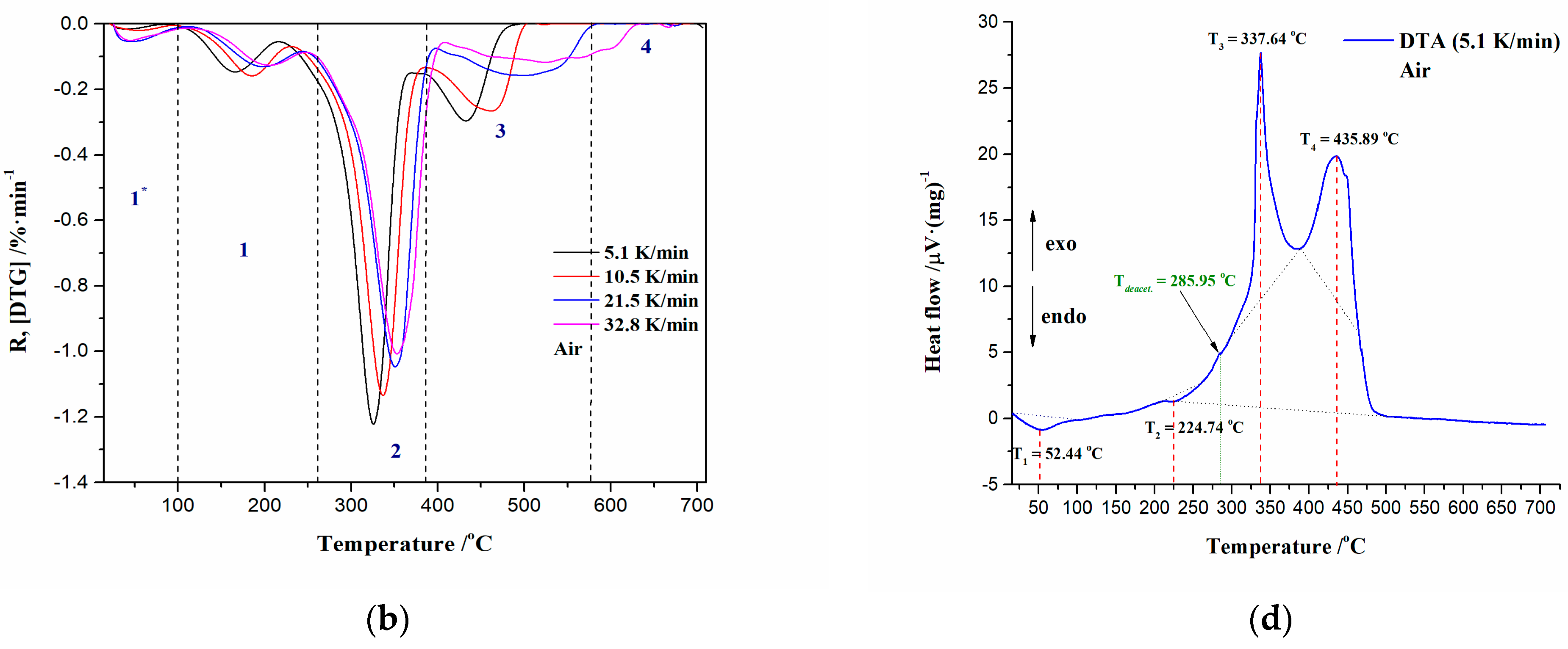 Polymers 16 01480 g005b