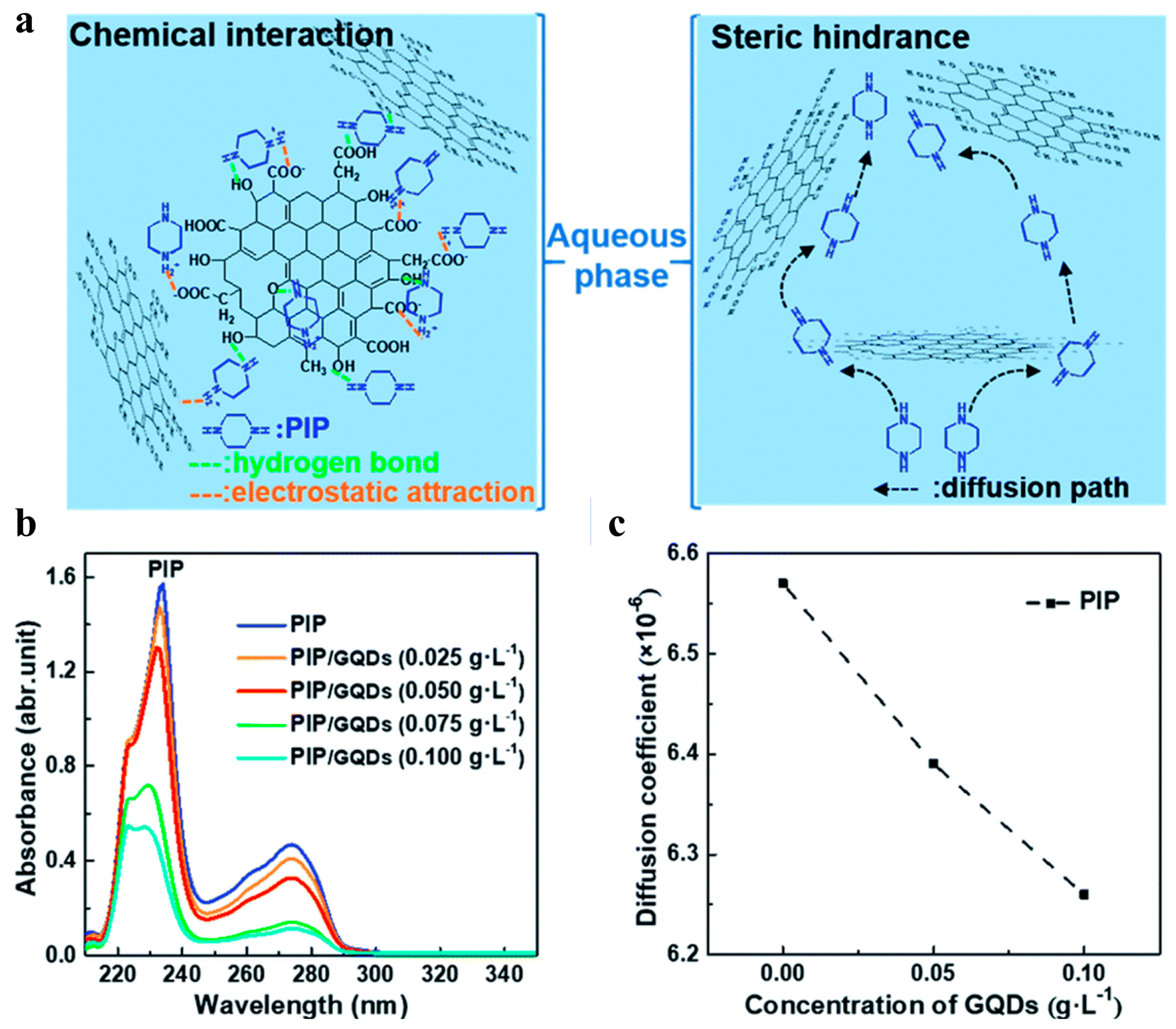Polymers 16 01481 g003