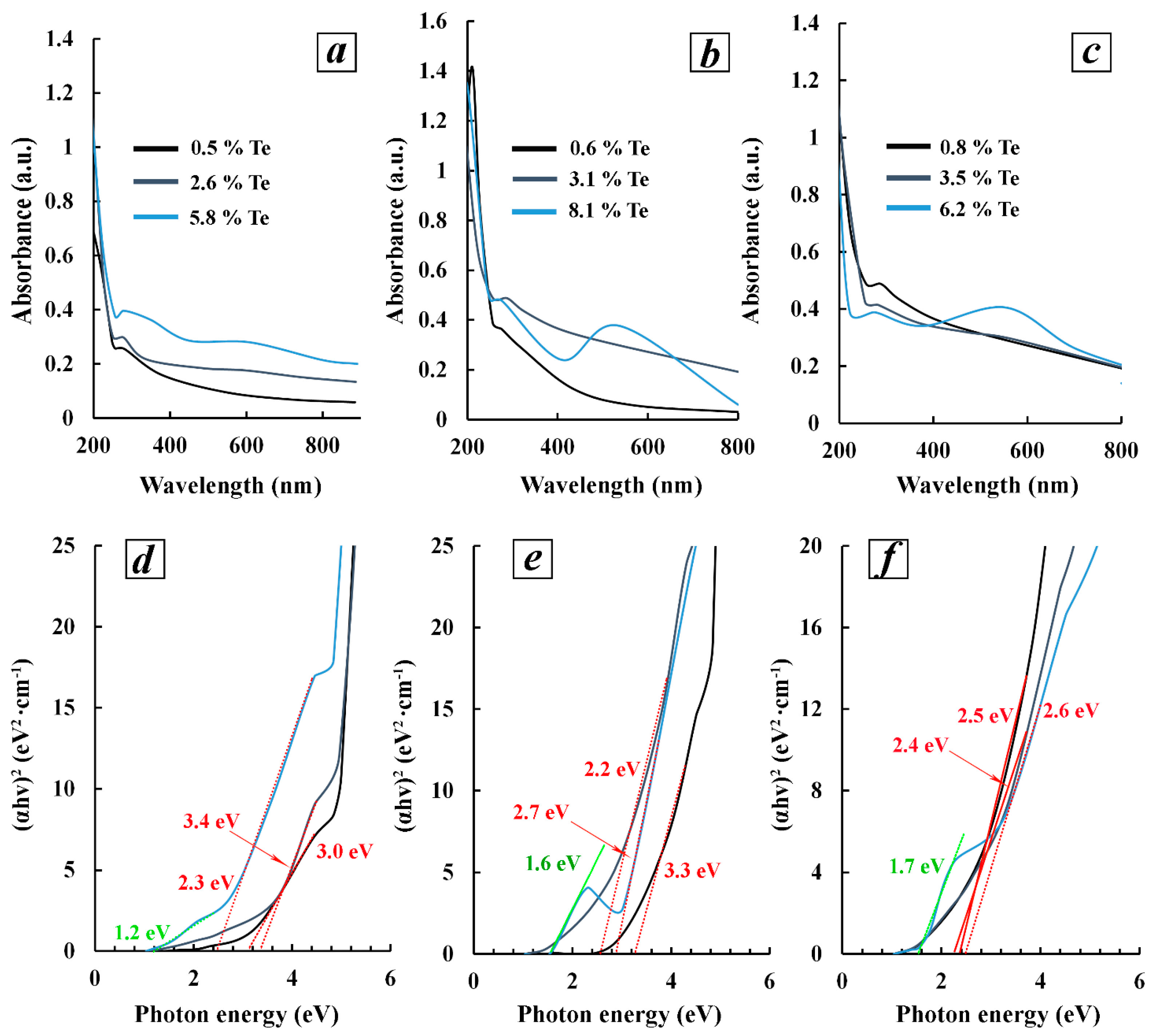 Polymers 16 01482 g006