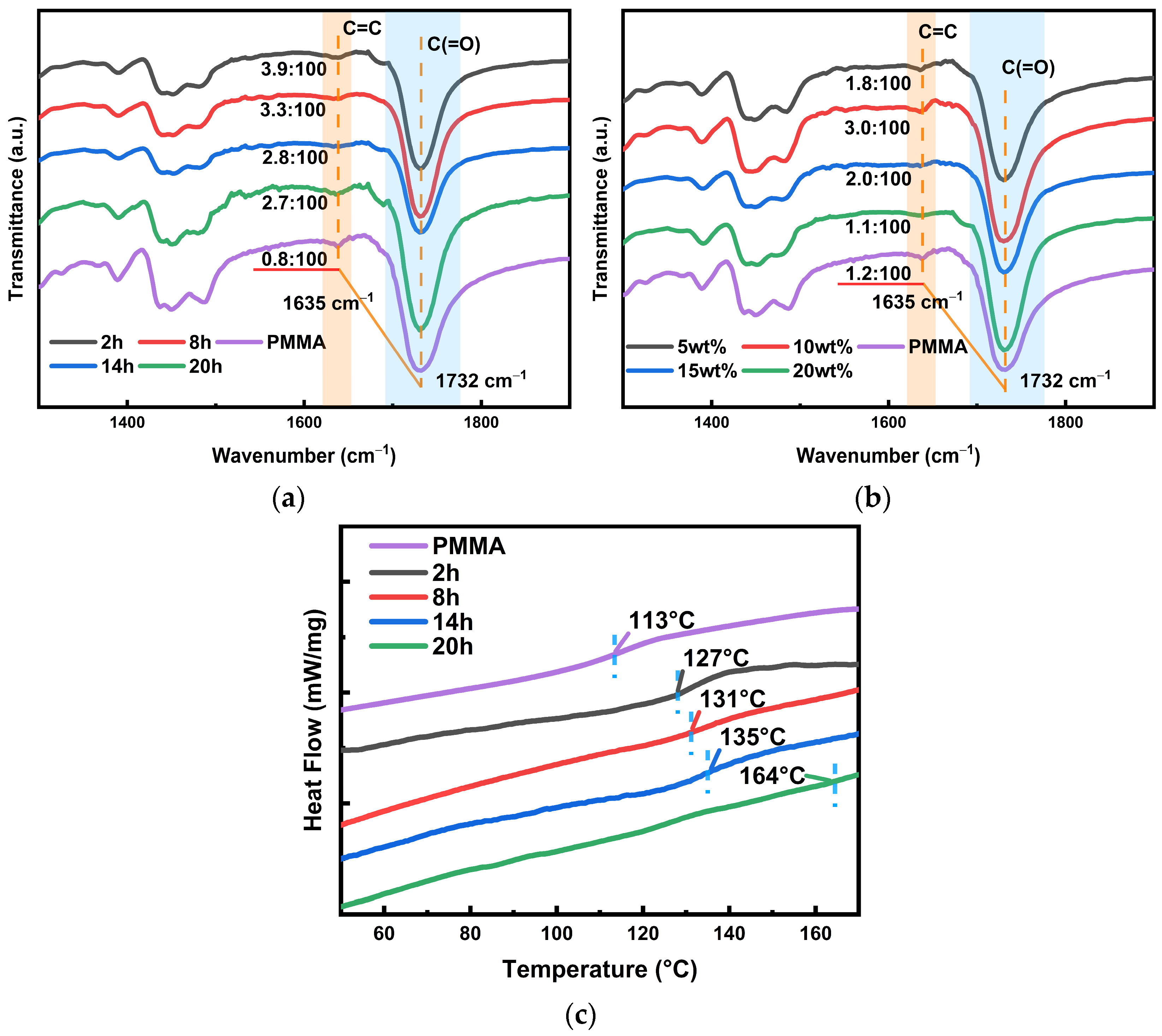 Polymers 16 01484 g005