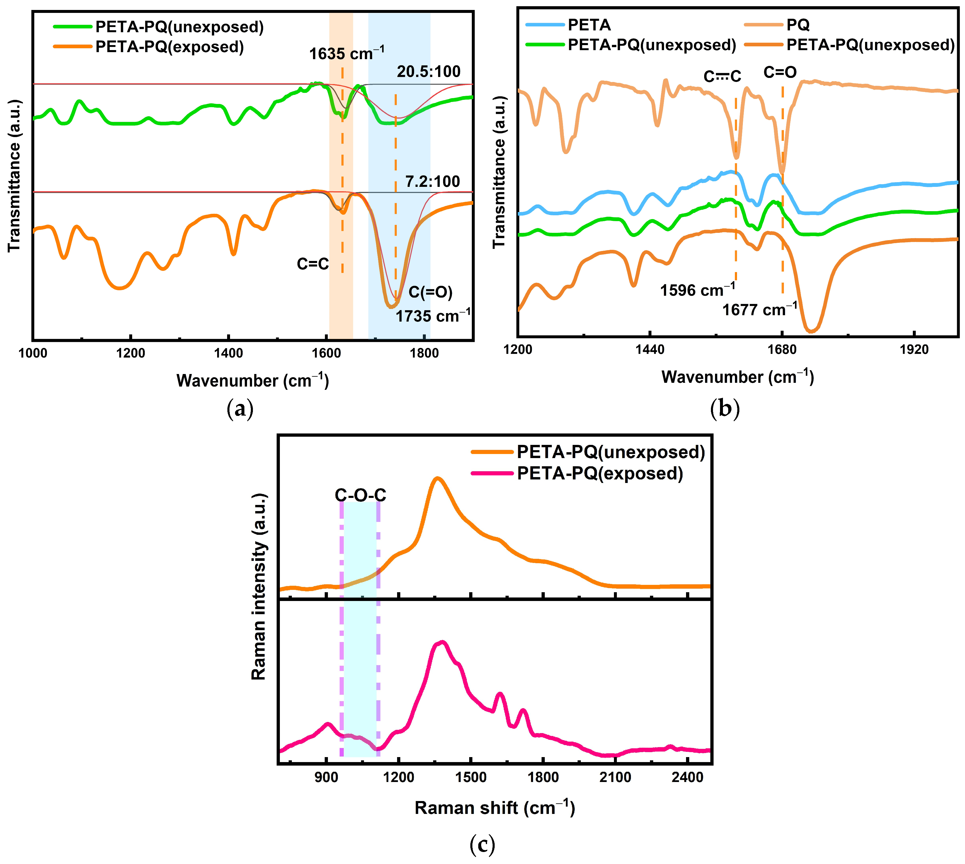 Polymers 16 01484 g006