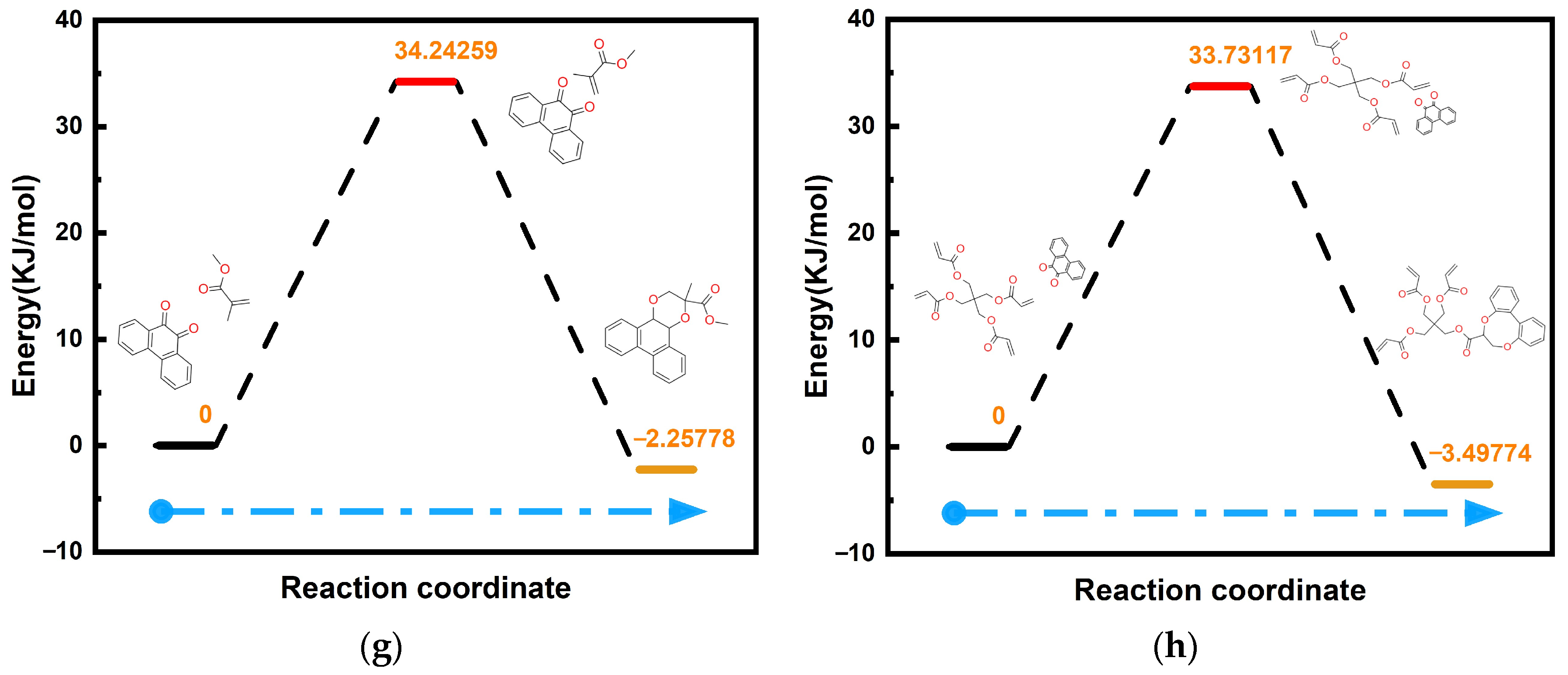 Polymers 16 01484 g007b