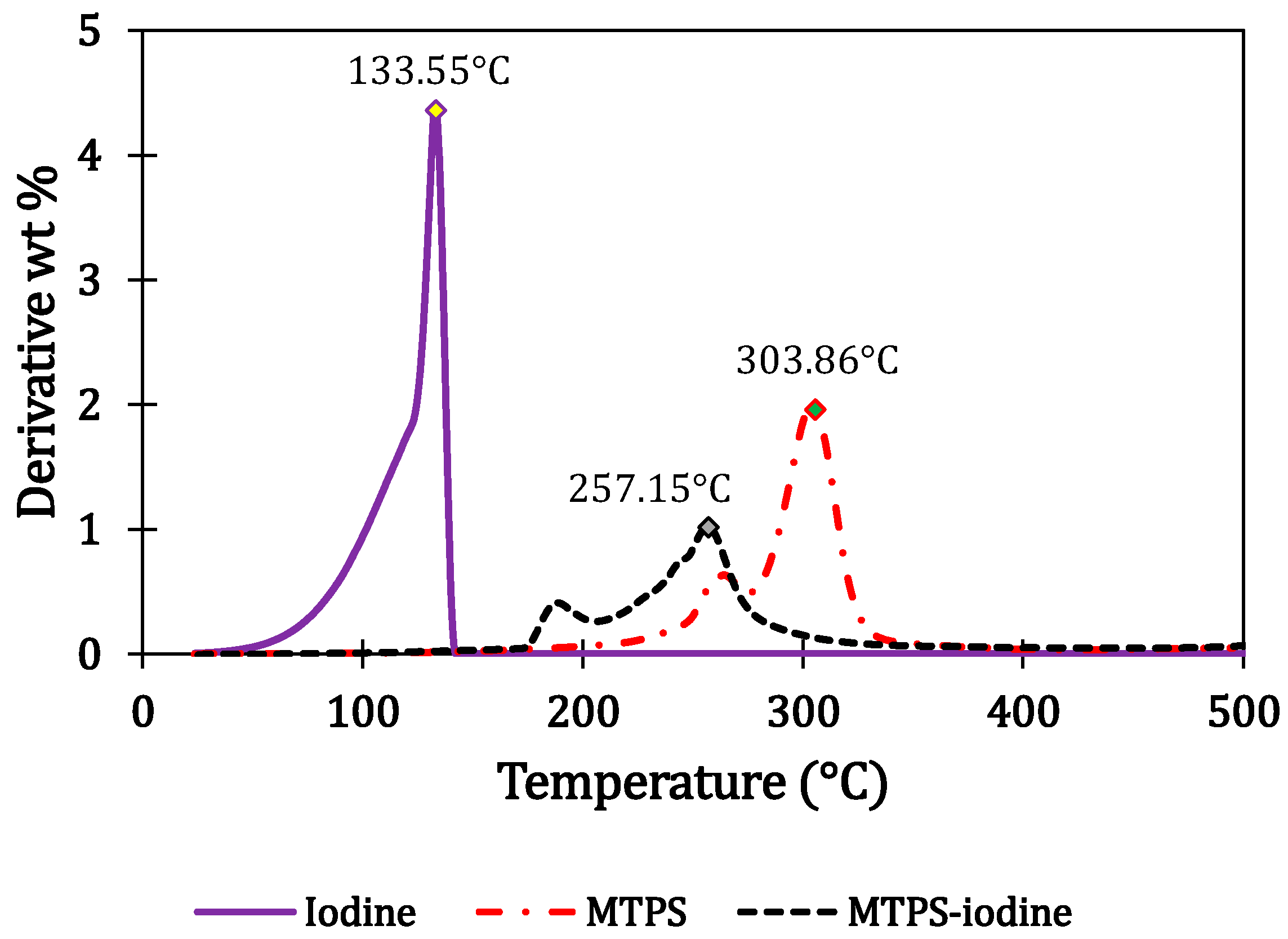 Polymers 16 01487 g002