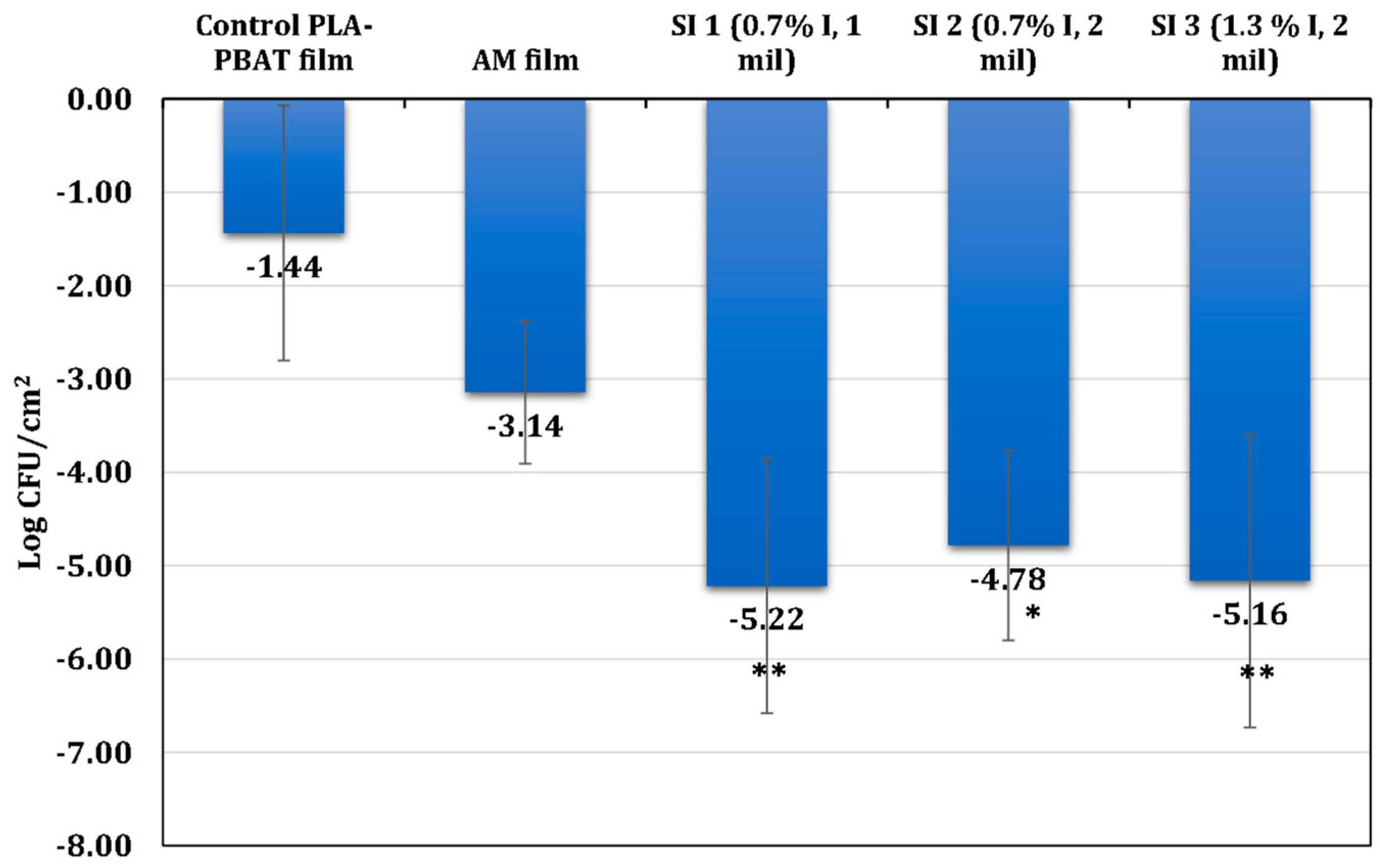 Polymers 16 01487 g007