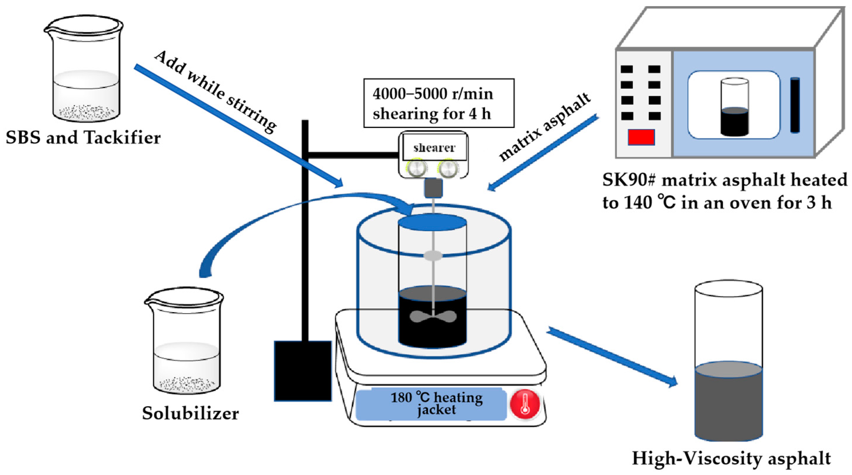 Polymers 16 01489 g001
