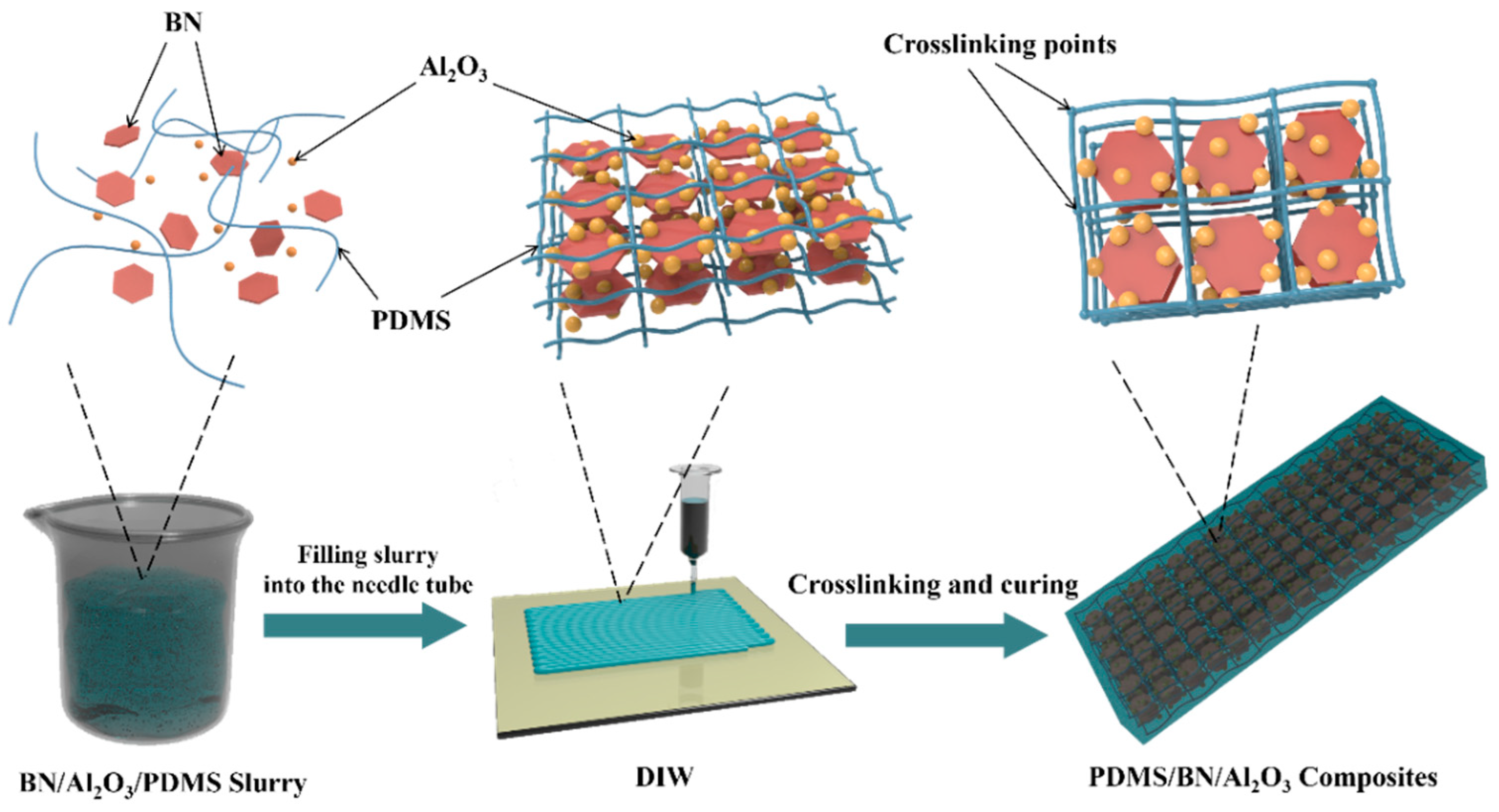 Polymers 16 01491 g001