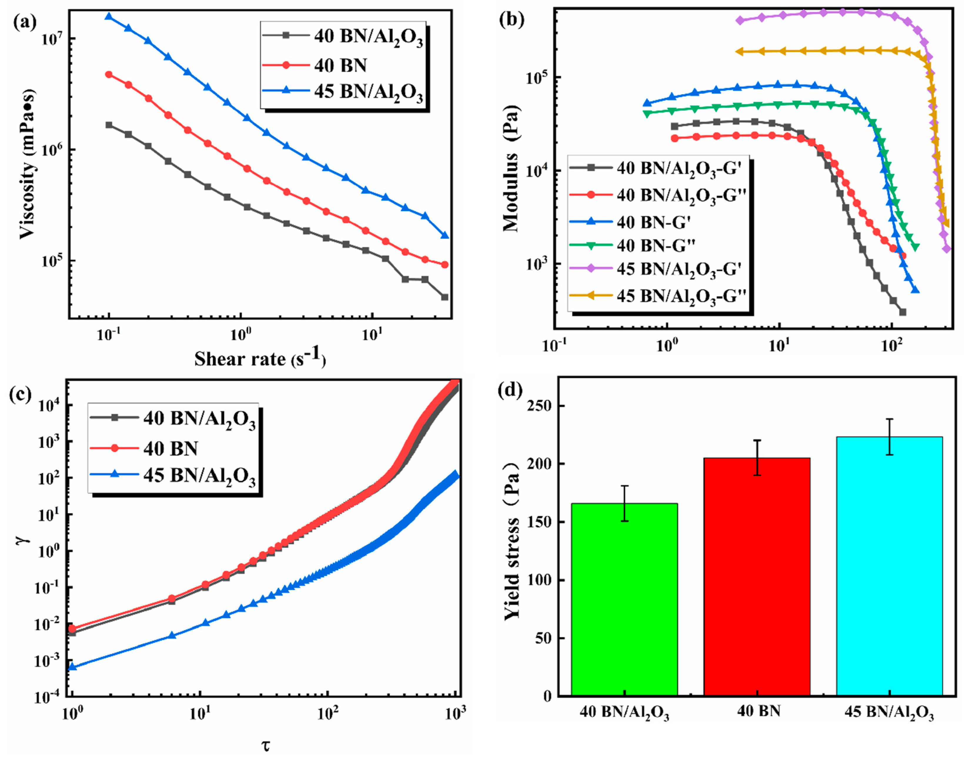 Polymers 16 01491 g002