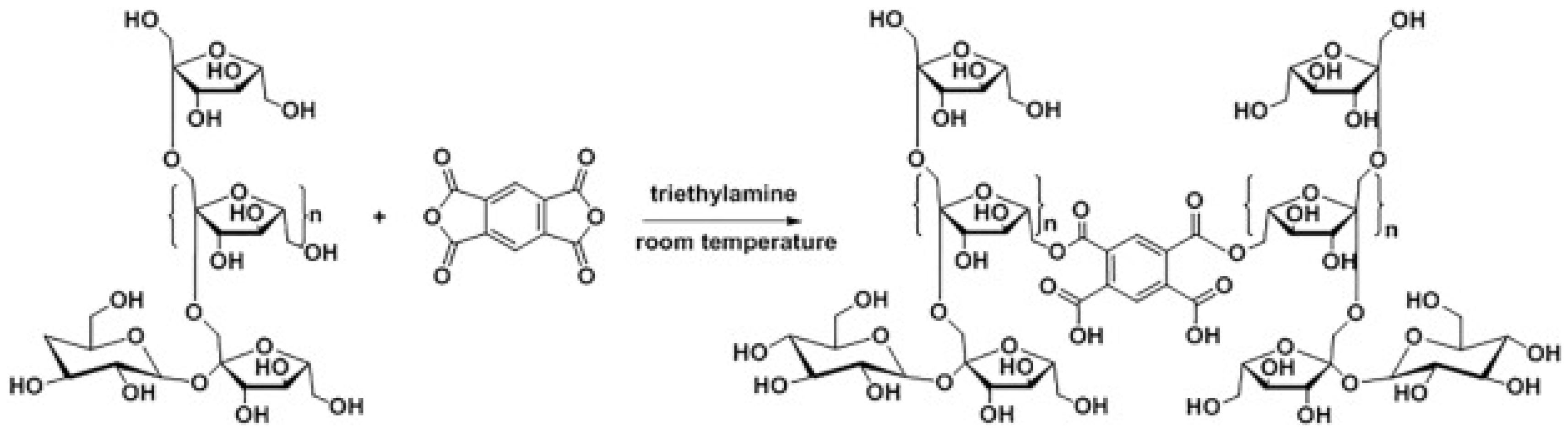Polymers 16 01492 g003 Polymers 16 01492 g003