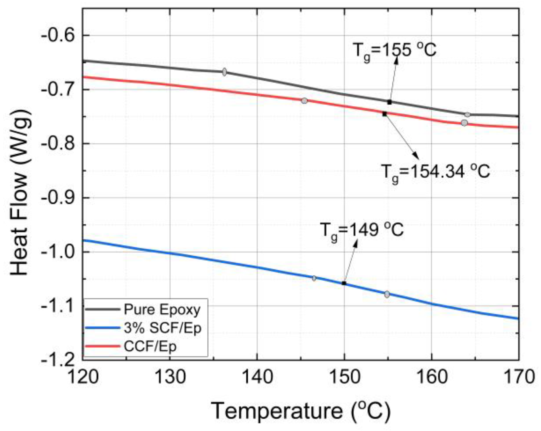 Polymers 16 01493 g010