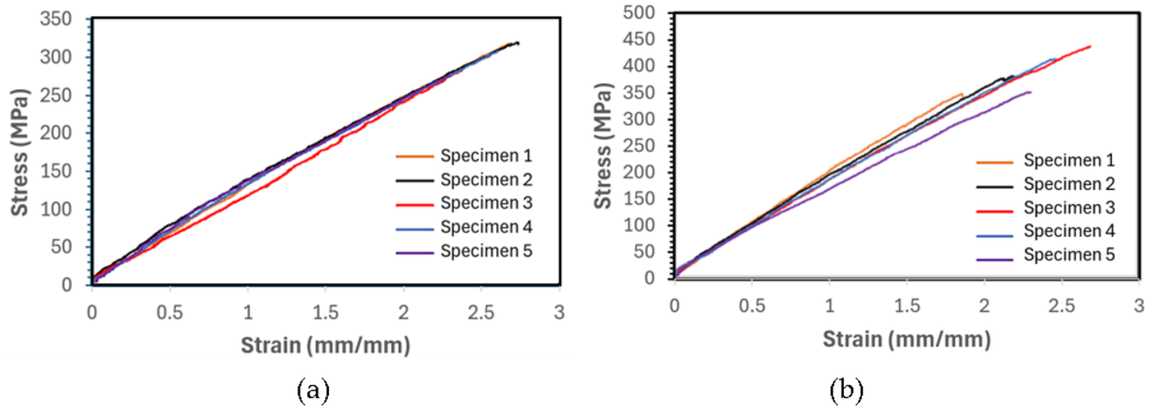 Polymers 16 01494 g006