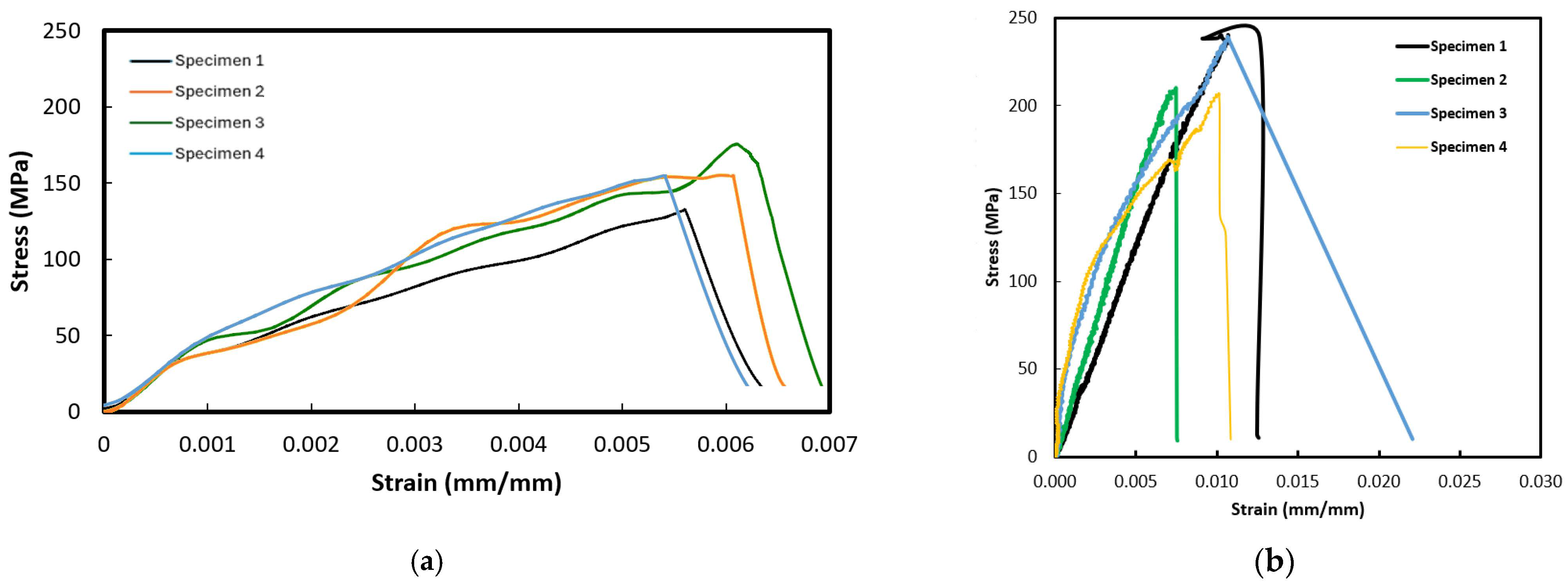 Polymers 16 01494 g008