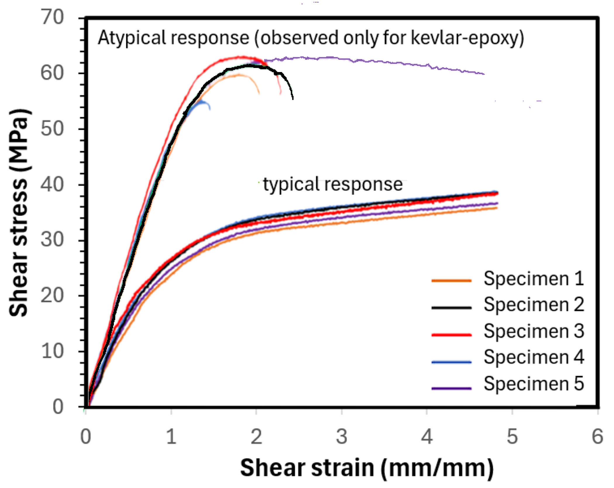Polymers 16 01494 g009