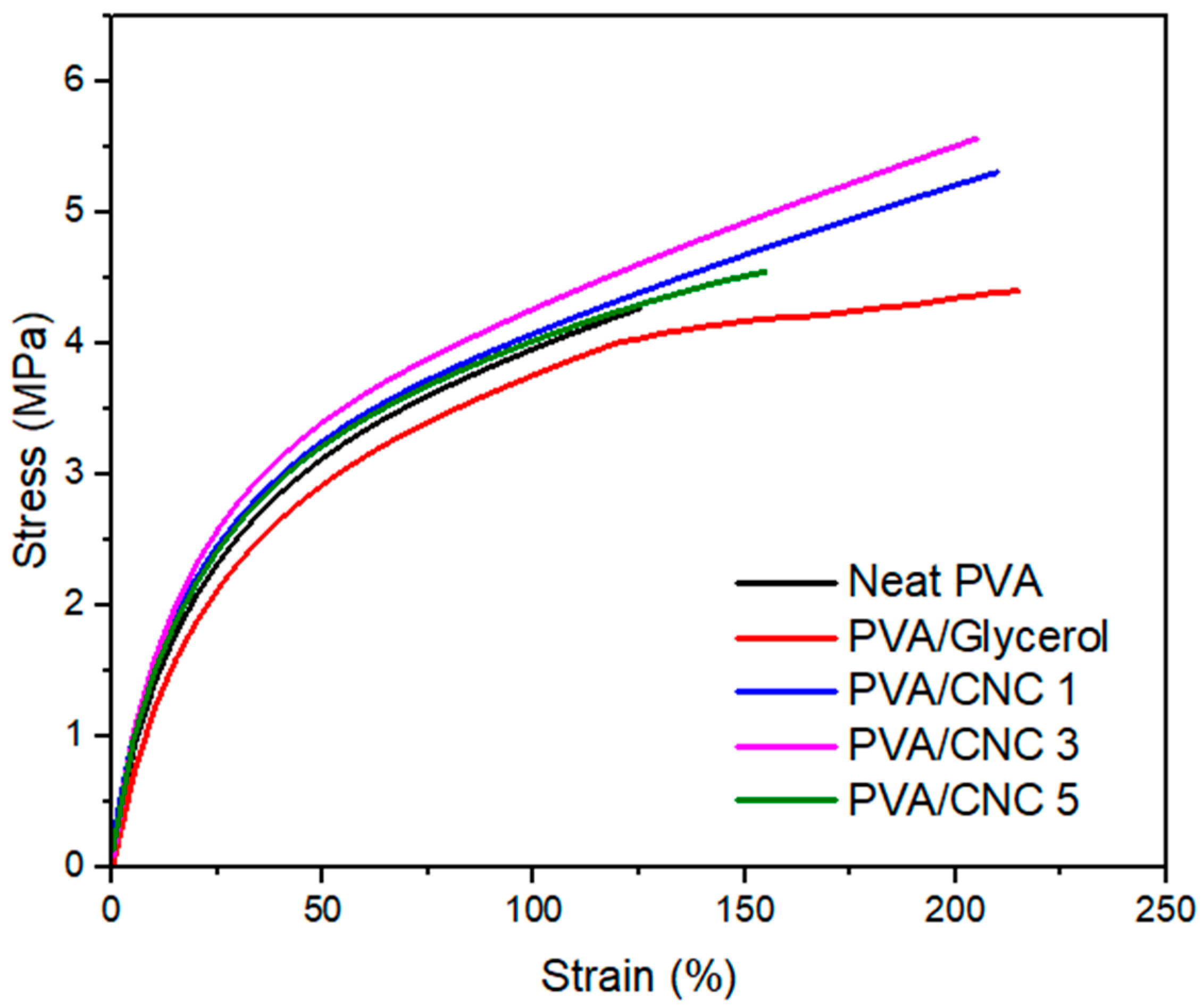 Polymers 16 01495 g006