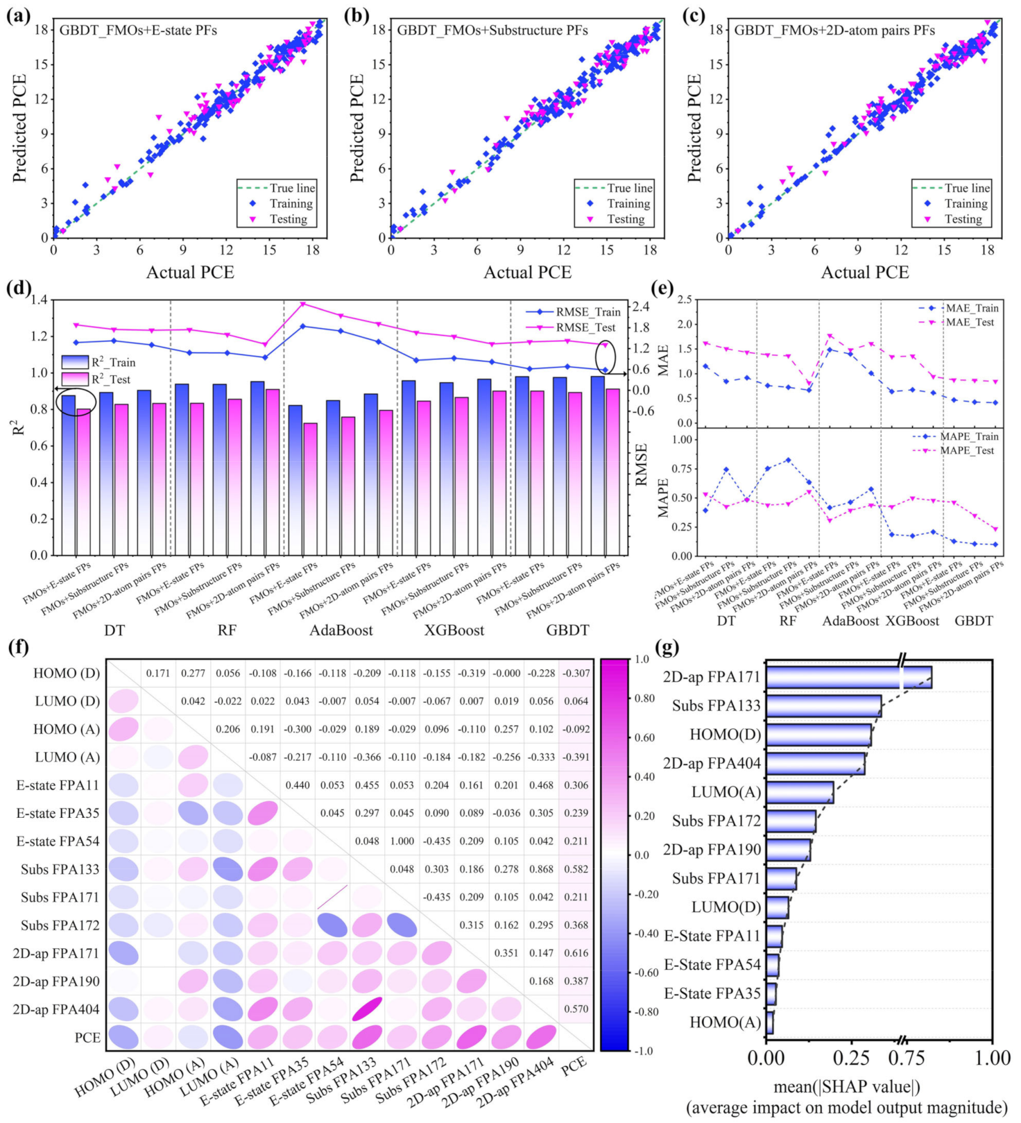 Polymers 16 01496 g002