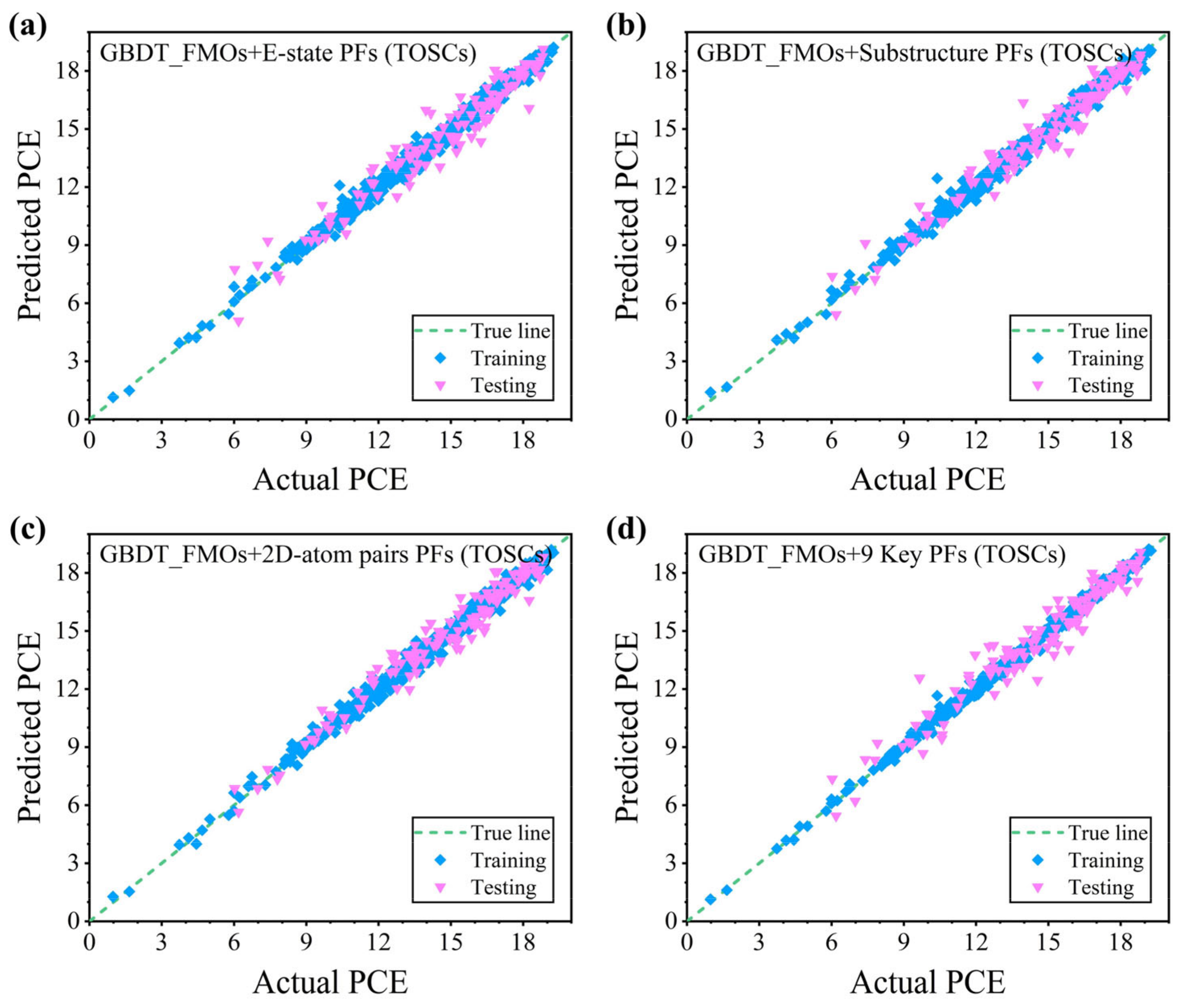 Polymers 16 01496 g003