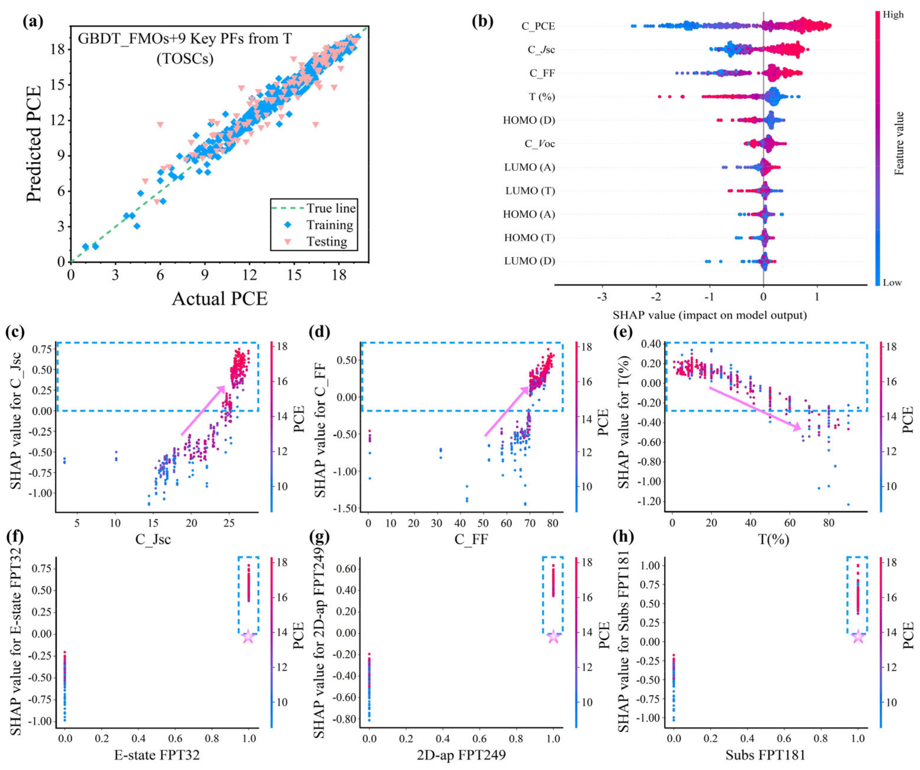 Polymers 16 01496 g004
