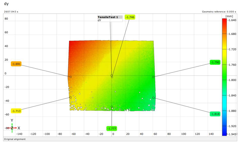 Polymers 16 01498 i001