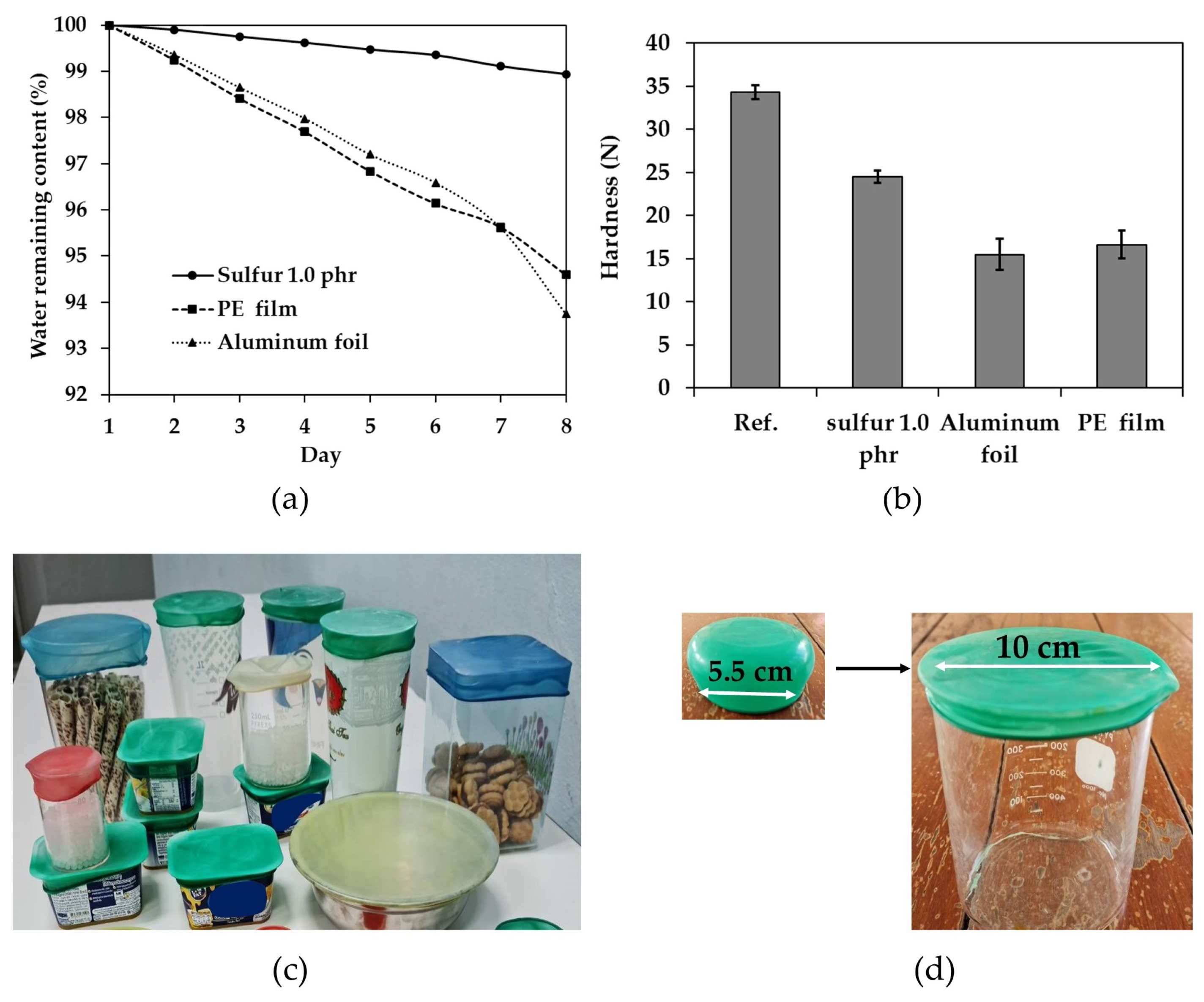 Polymers 16 01499 g010