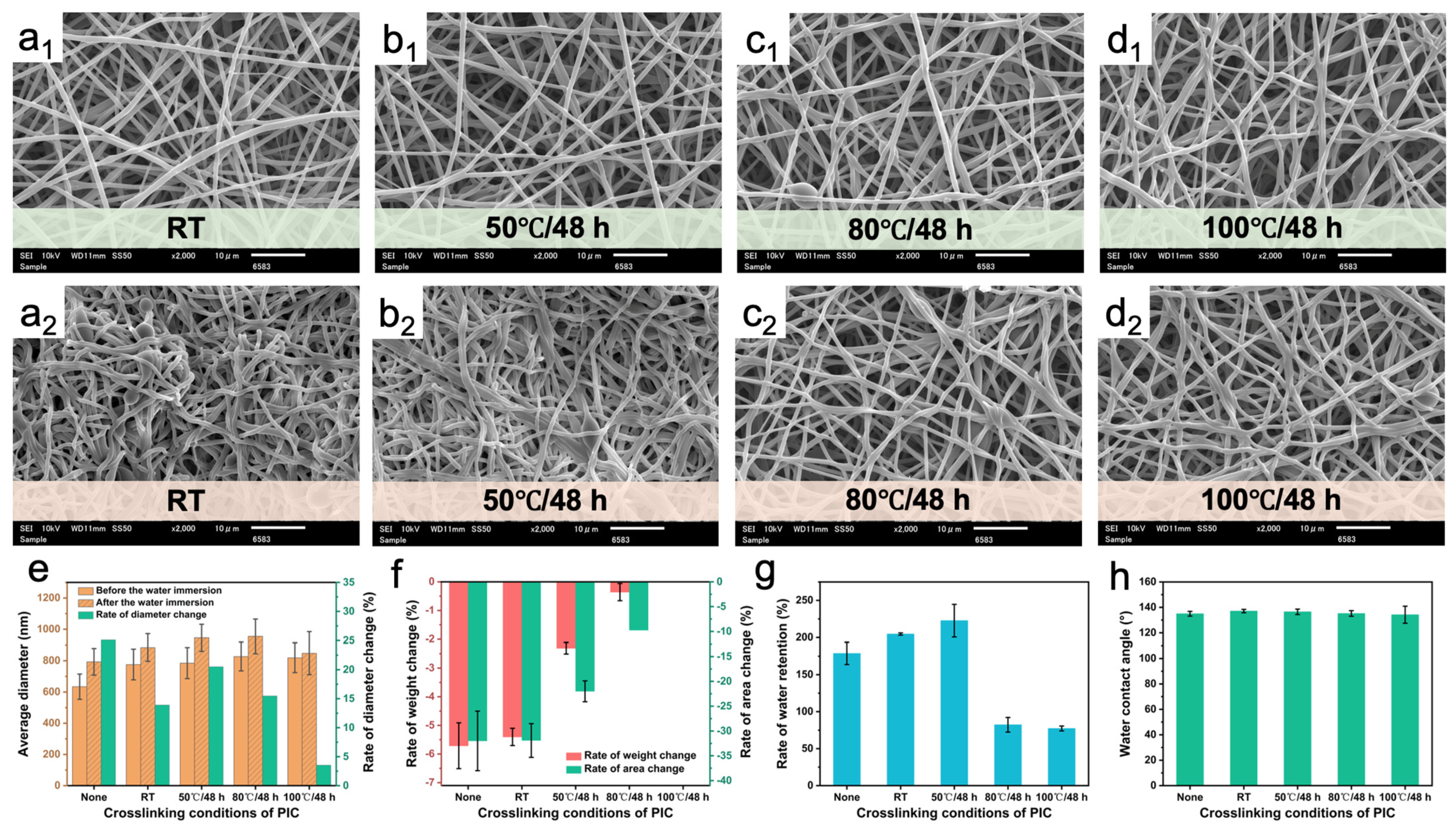 Polymers 16 01500 g006