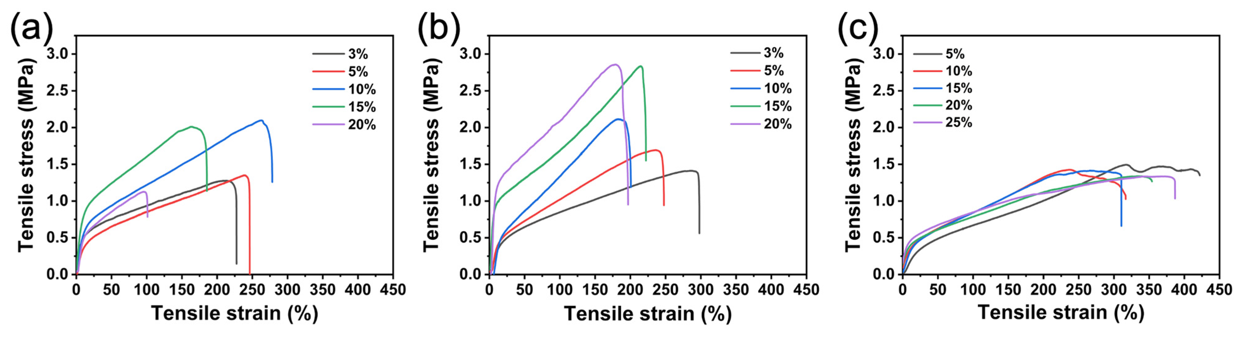 Polymers 16 01500 g013
