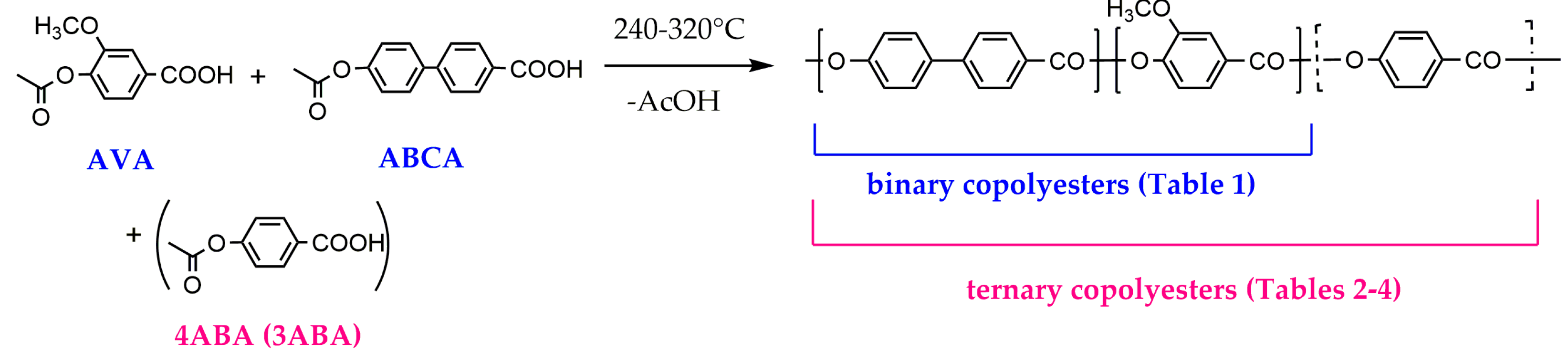 Polymers 16 01501 g001